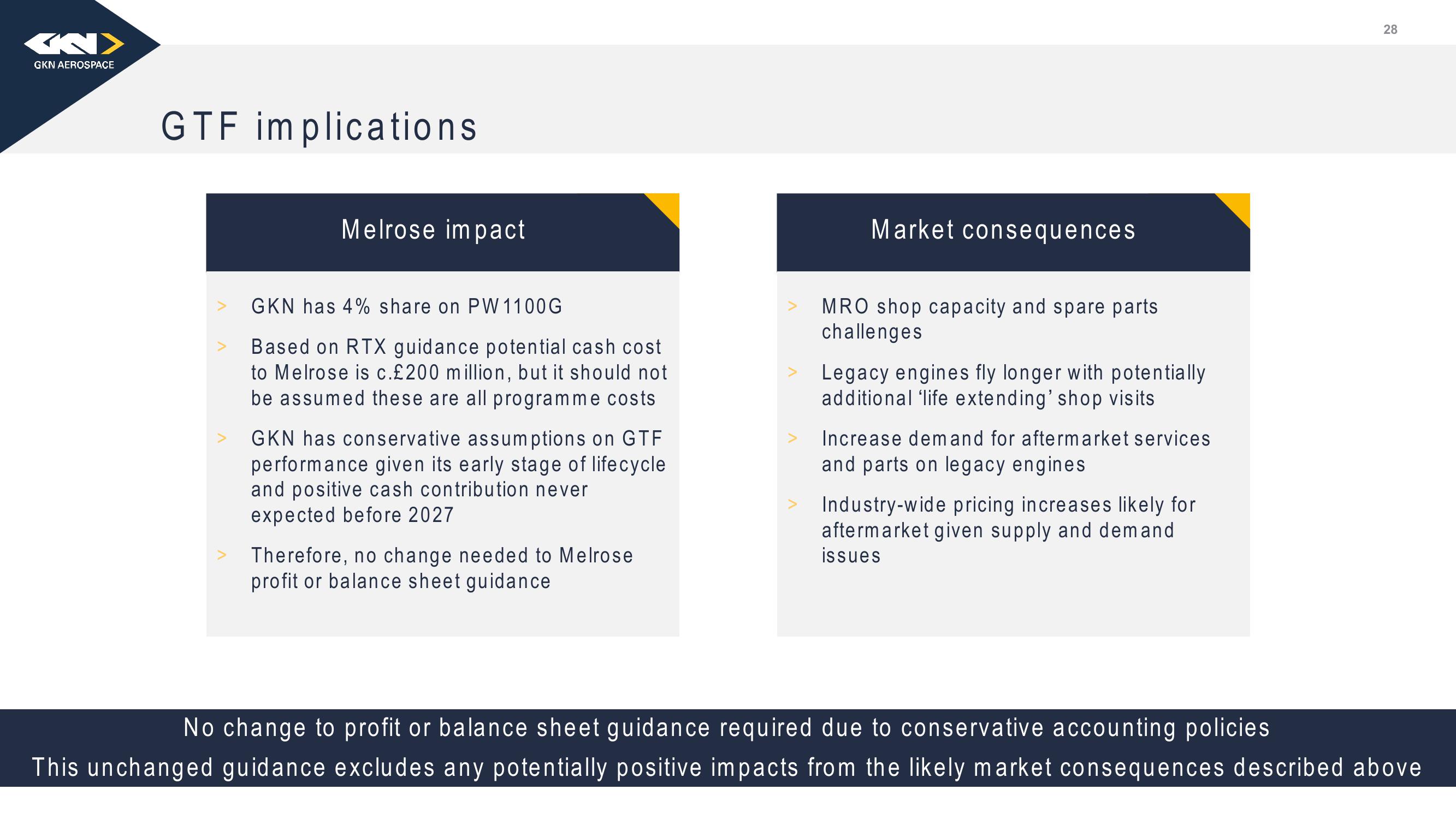 Melrose Investor Presentation Deck slide image #29