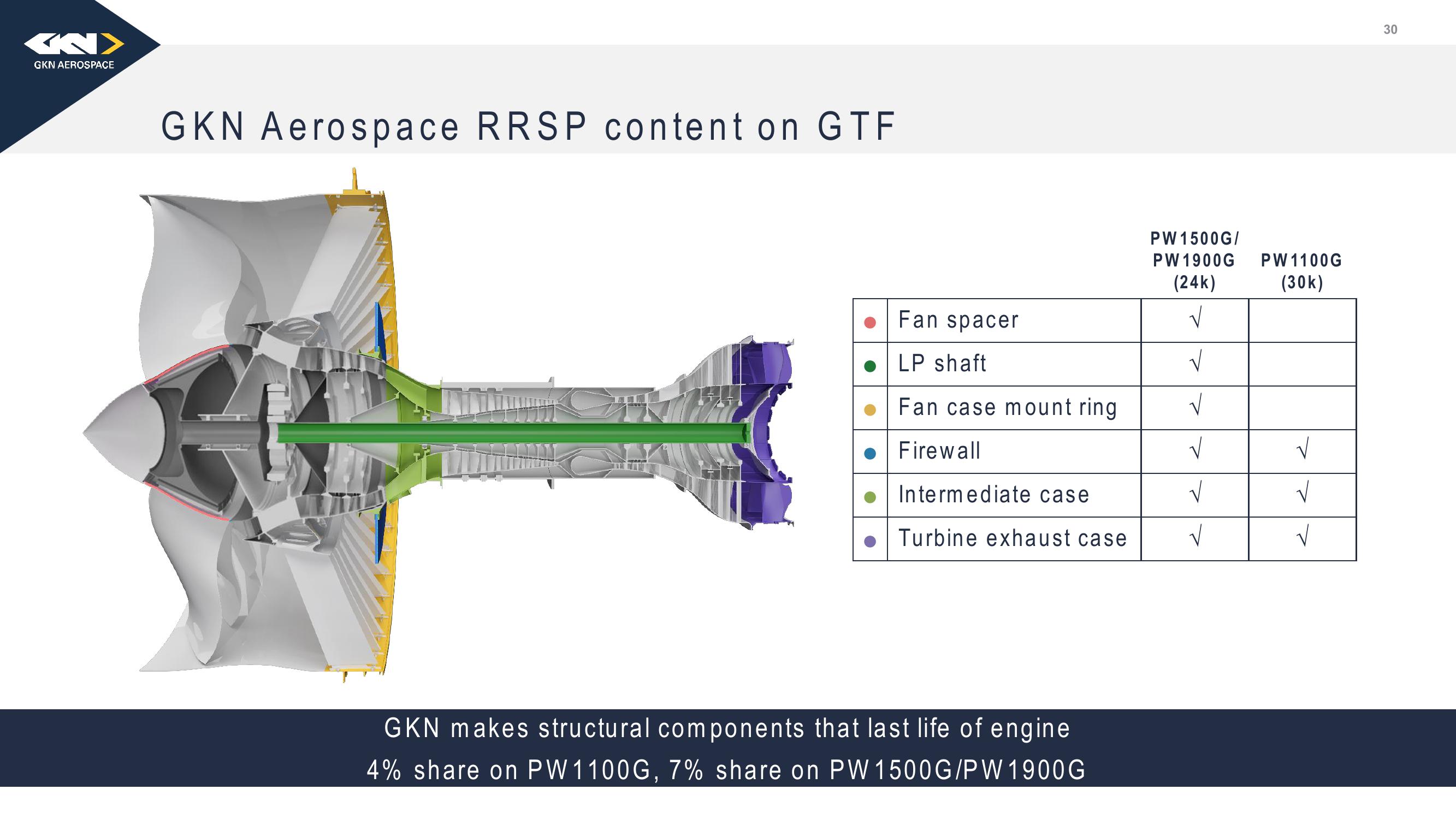 Melrose Investor Presentation Deck slide image #31