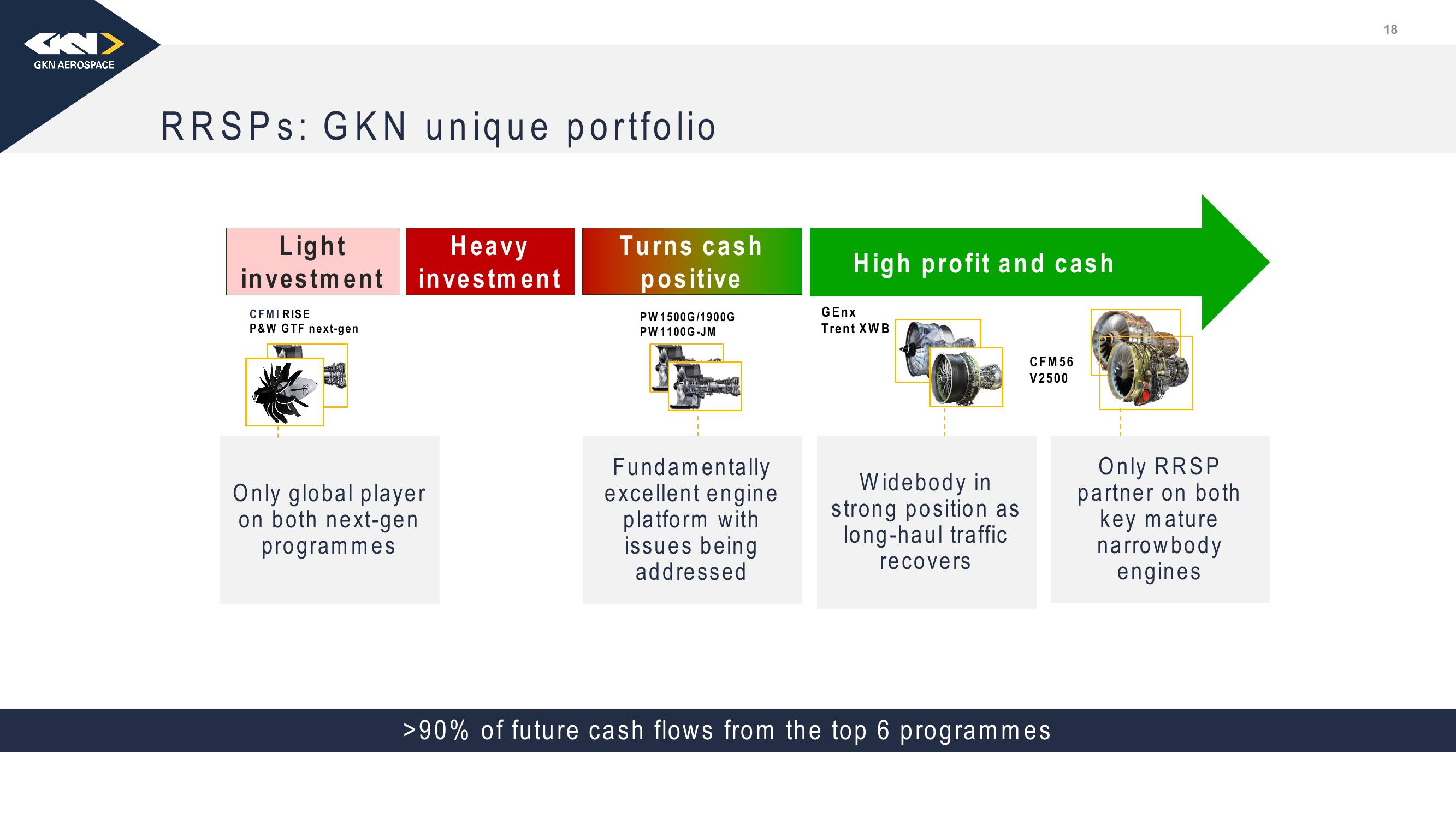 Melrose Investor Presentation Deck slide image #19