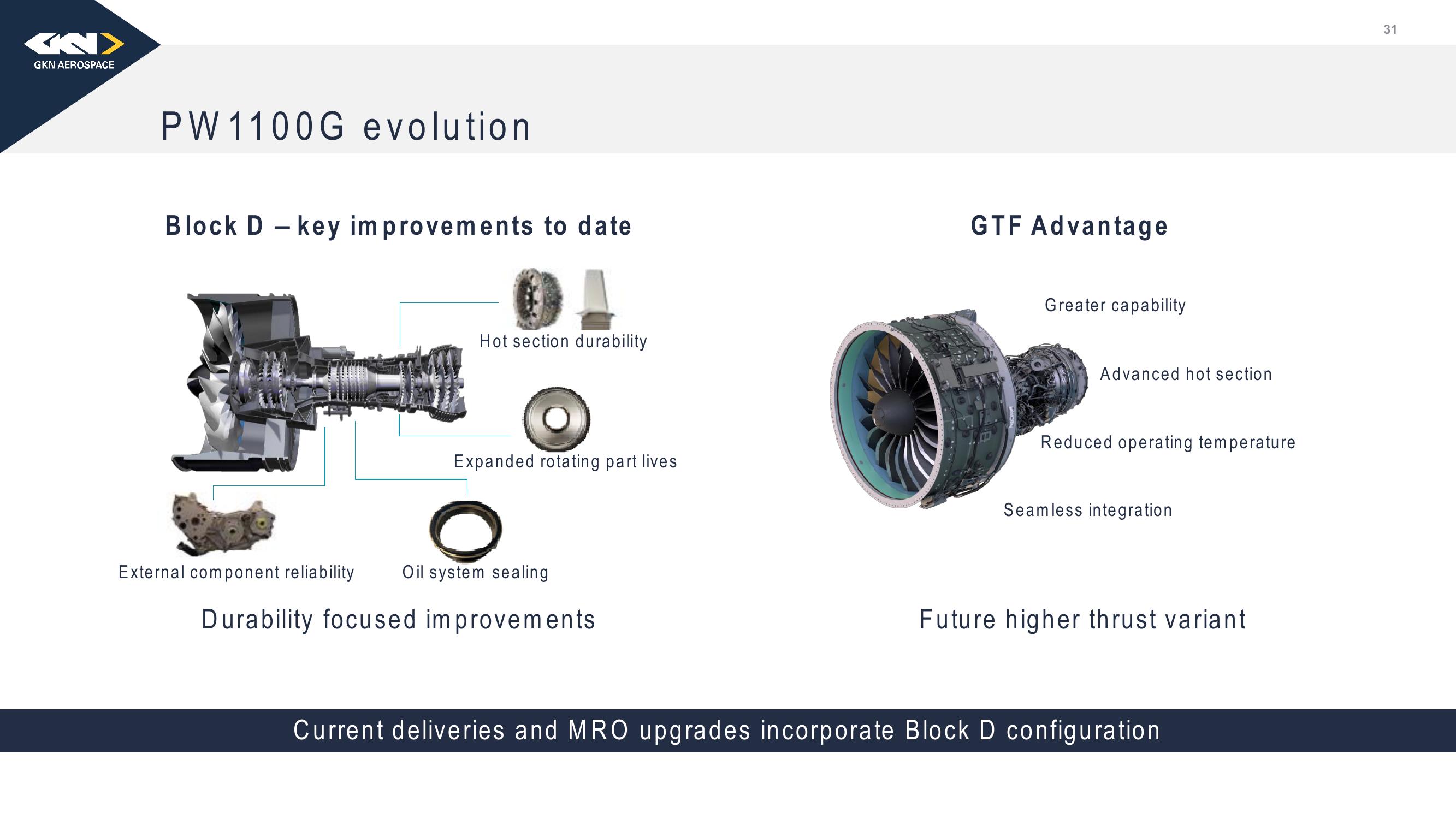 Melrose Investor Presentation Deck slide image #32