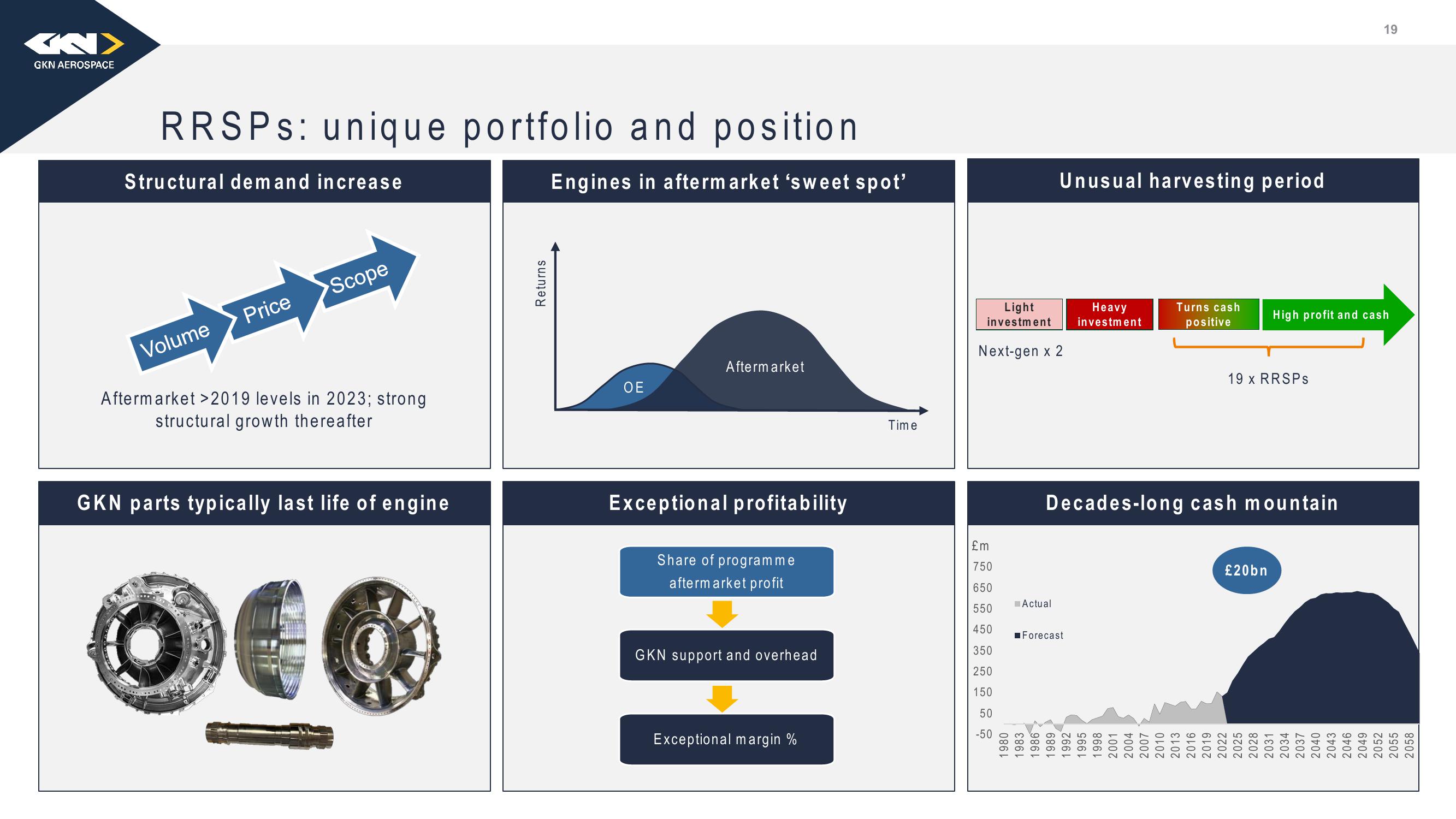 Melrose Investor Presentation Deck slide image #20