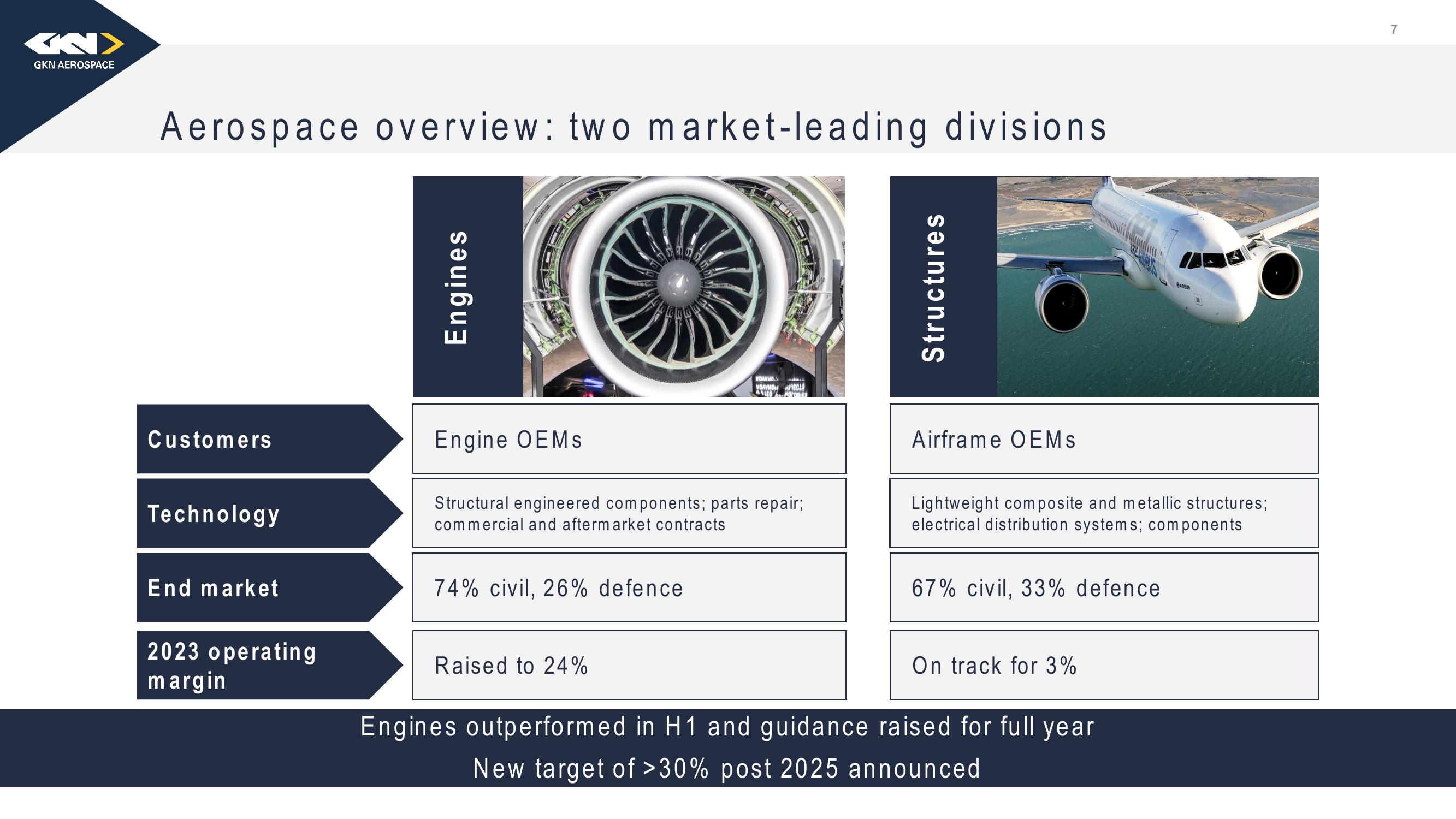 Melrose Investor Presentation Deck slide image #8