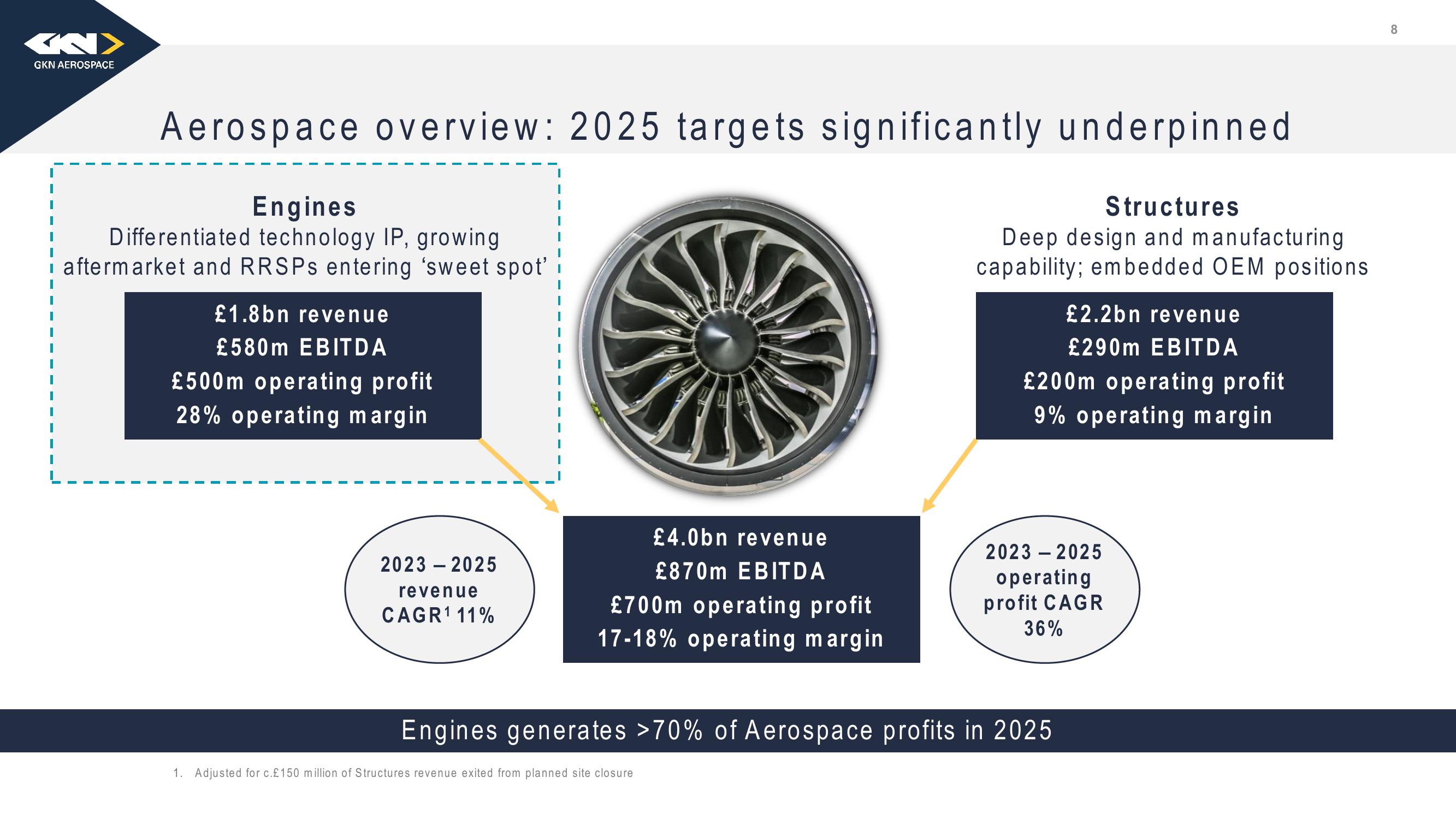 Melrose Investor Presentation Deck slide image #9