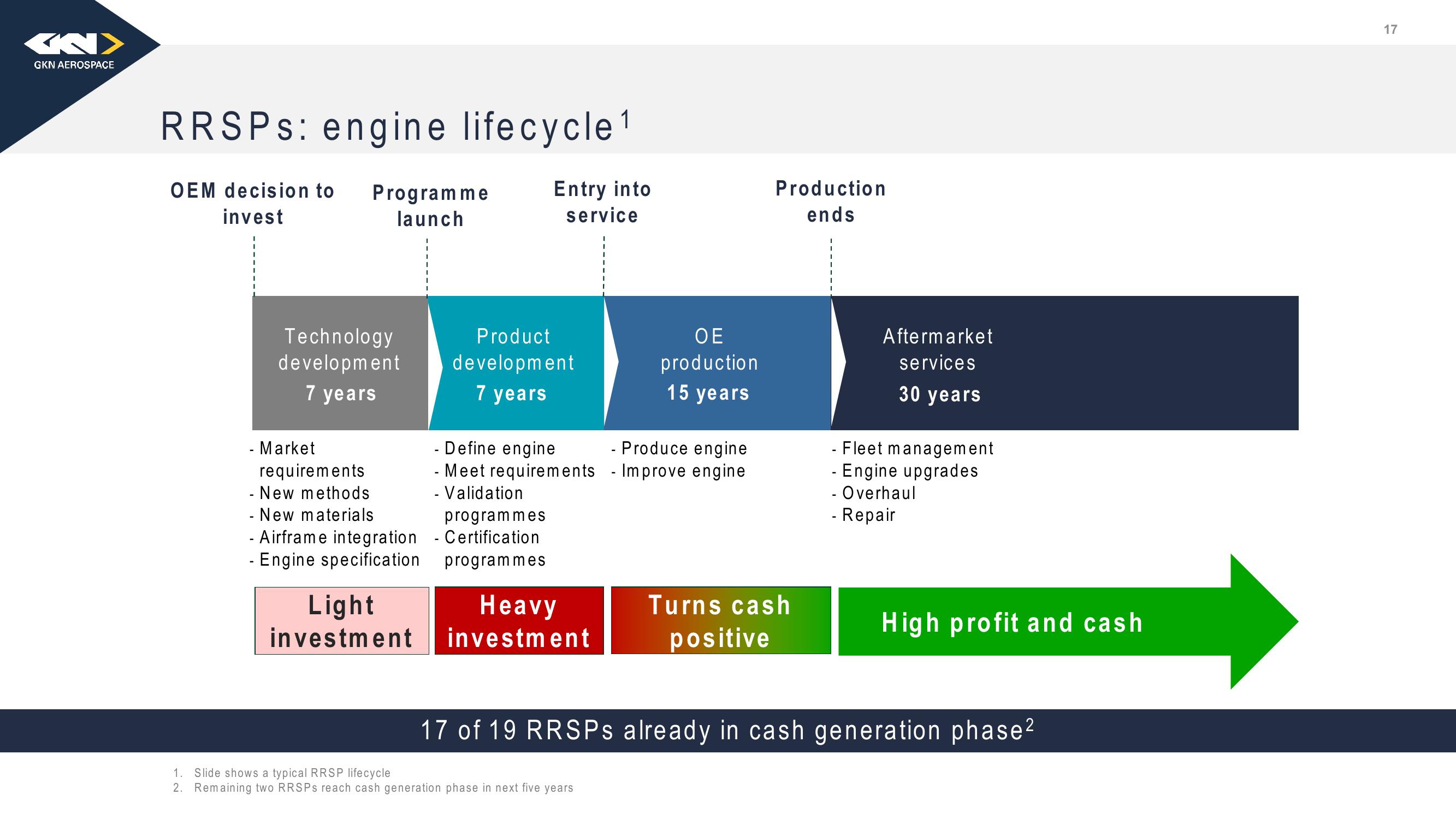 Melrose Investor Presentation Deck slide image #18