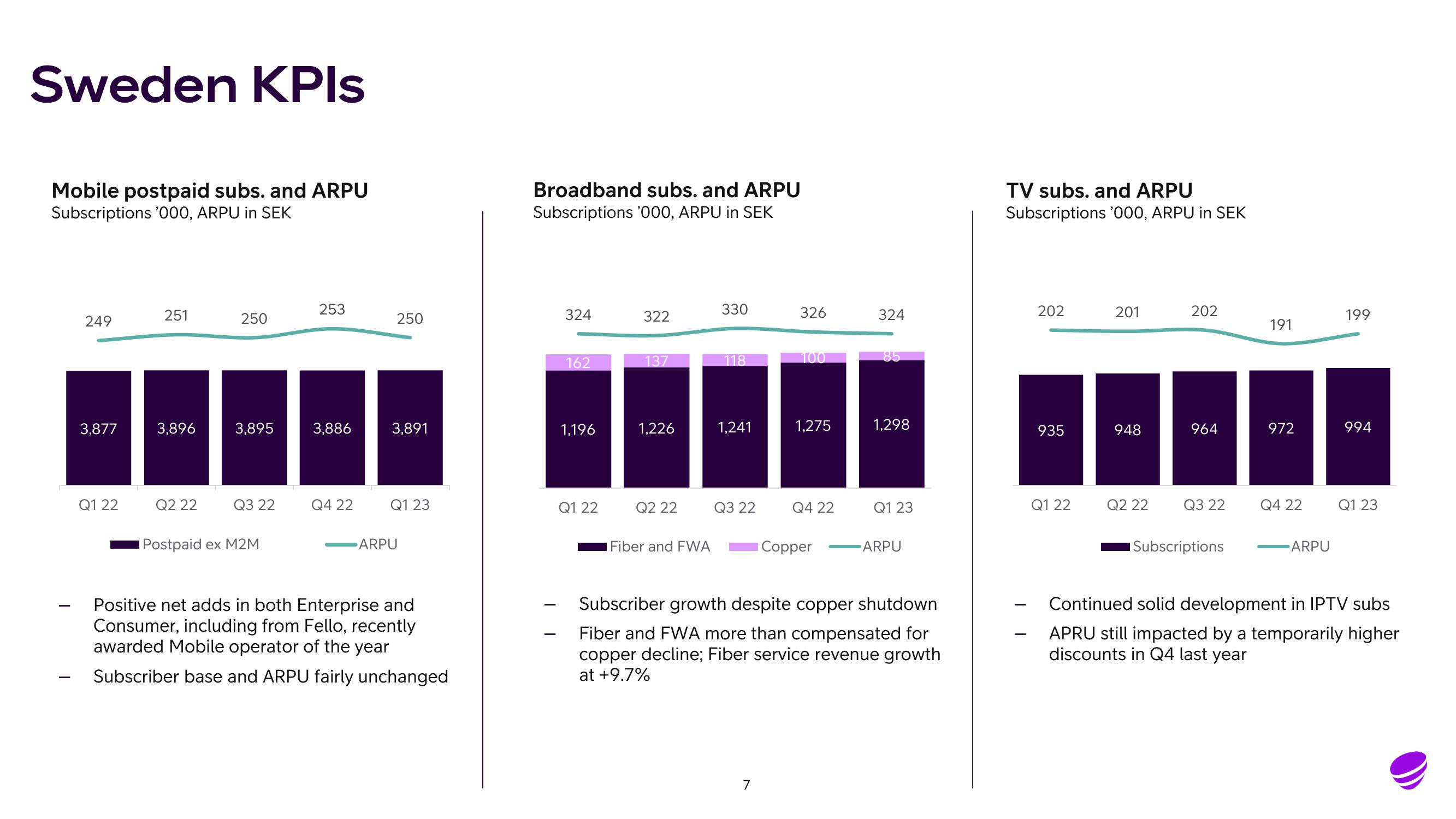 Telia Company Results Presentation Deck slide image #7