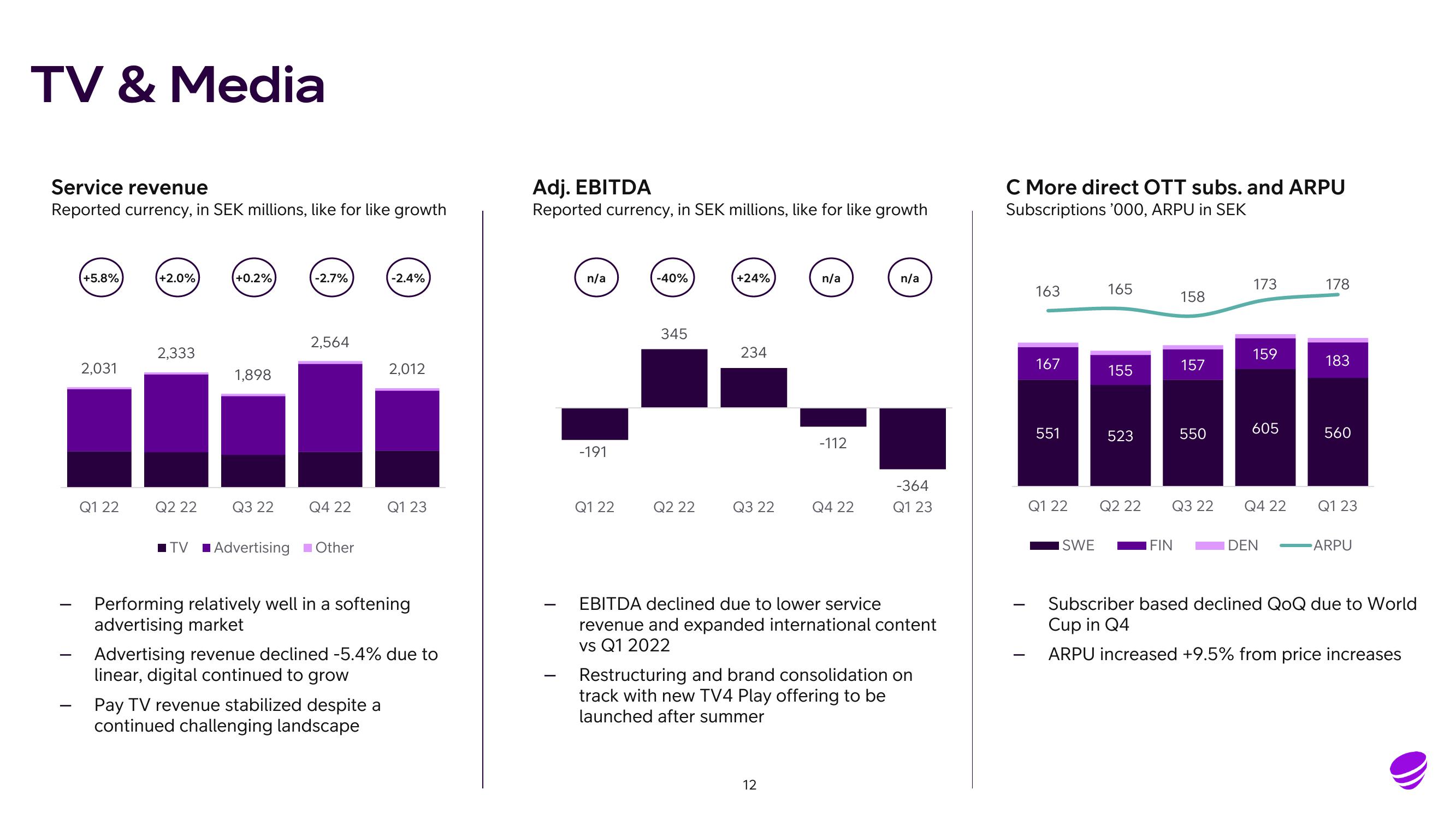 Telia Company Results Presentation Deck slide image #12