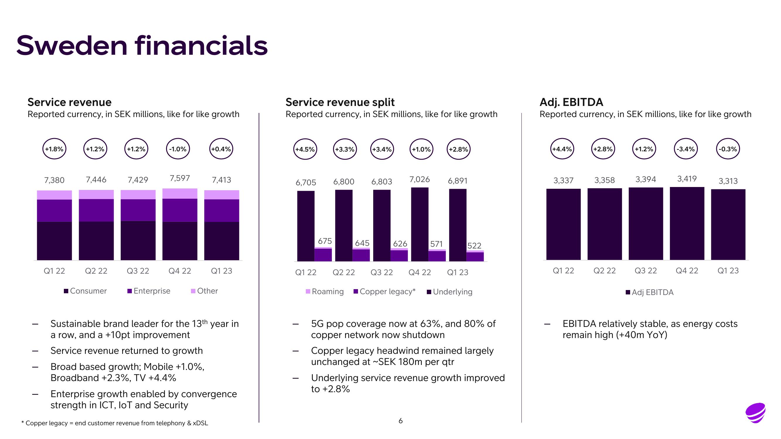 Telia Company Results Presentation Deck slide image #6