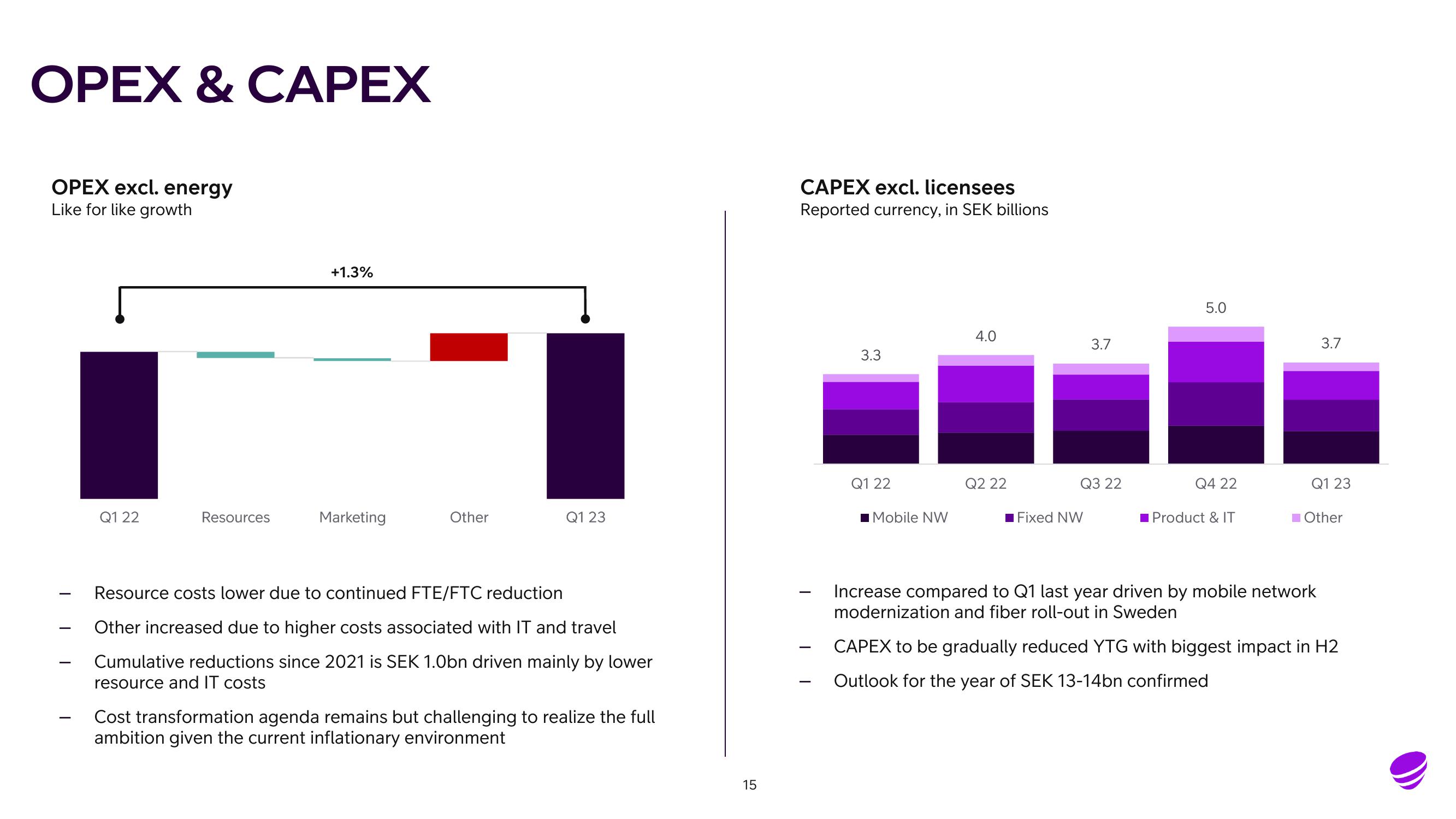 Telia Company Results Presentation Deck slide image #15