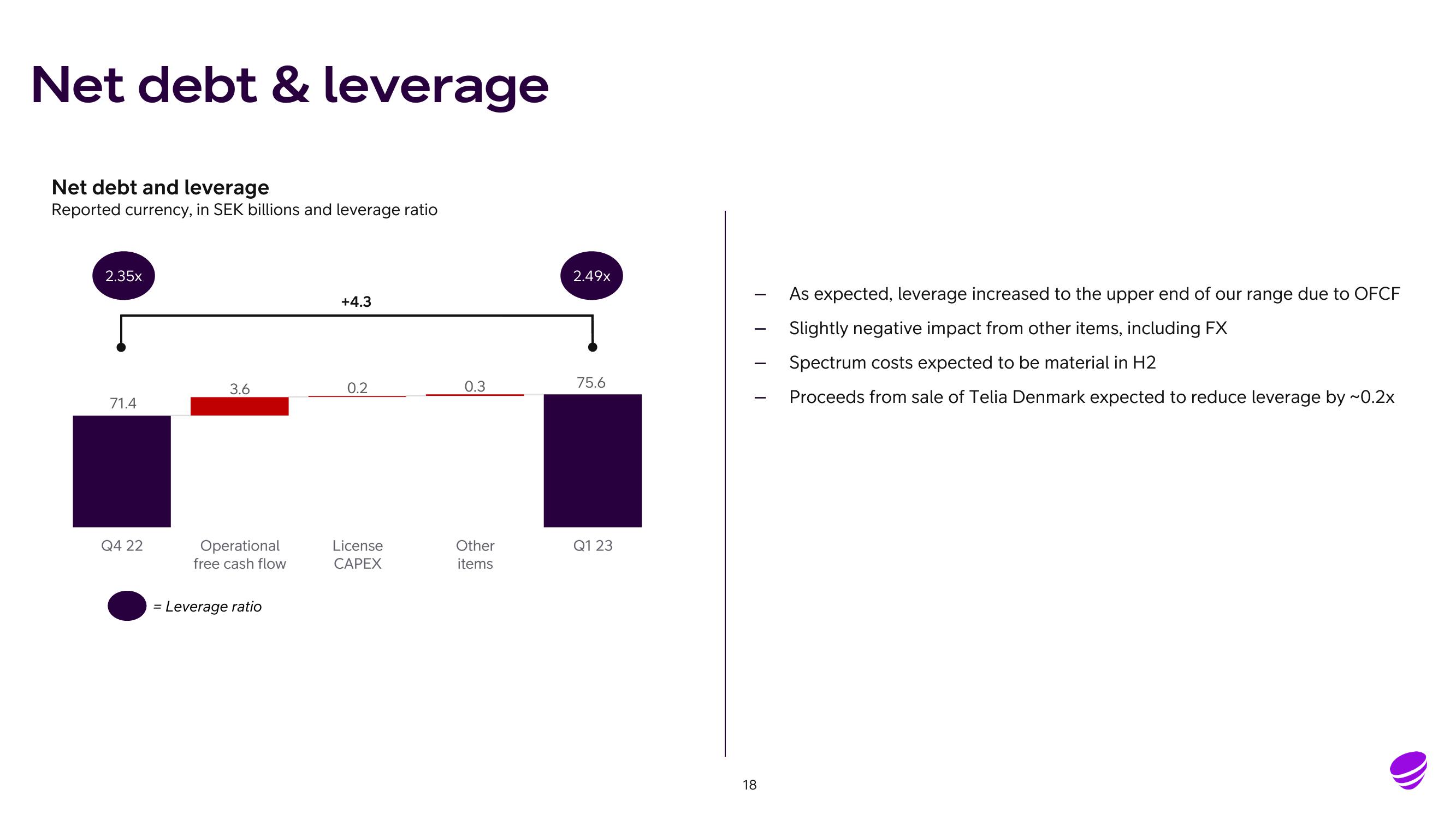 Telia Company Results Presentation Deck slide image #18