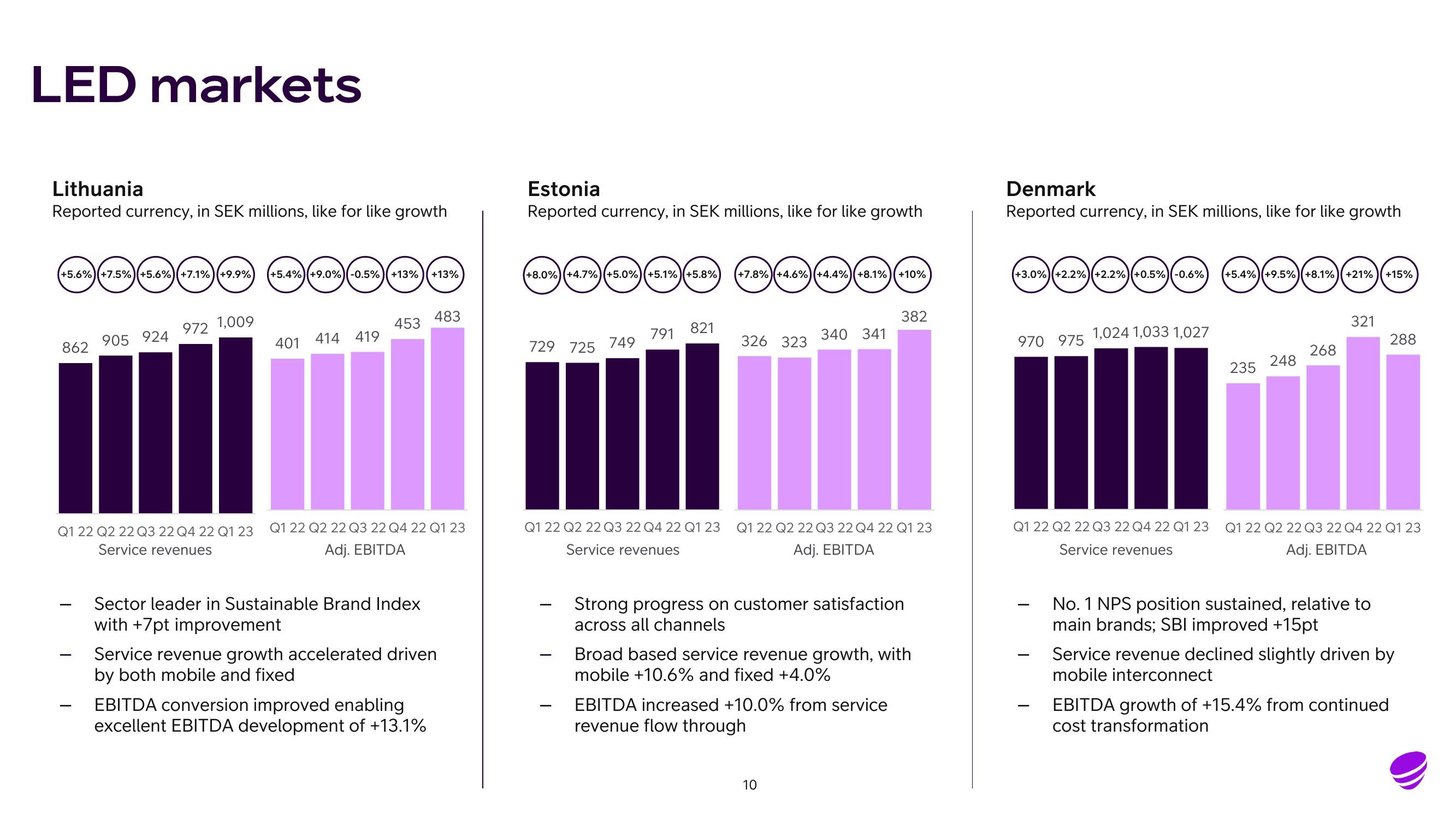 Telia Company Results Presentation Deck slide image #10