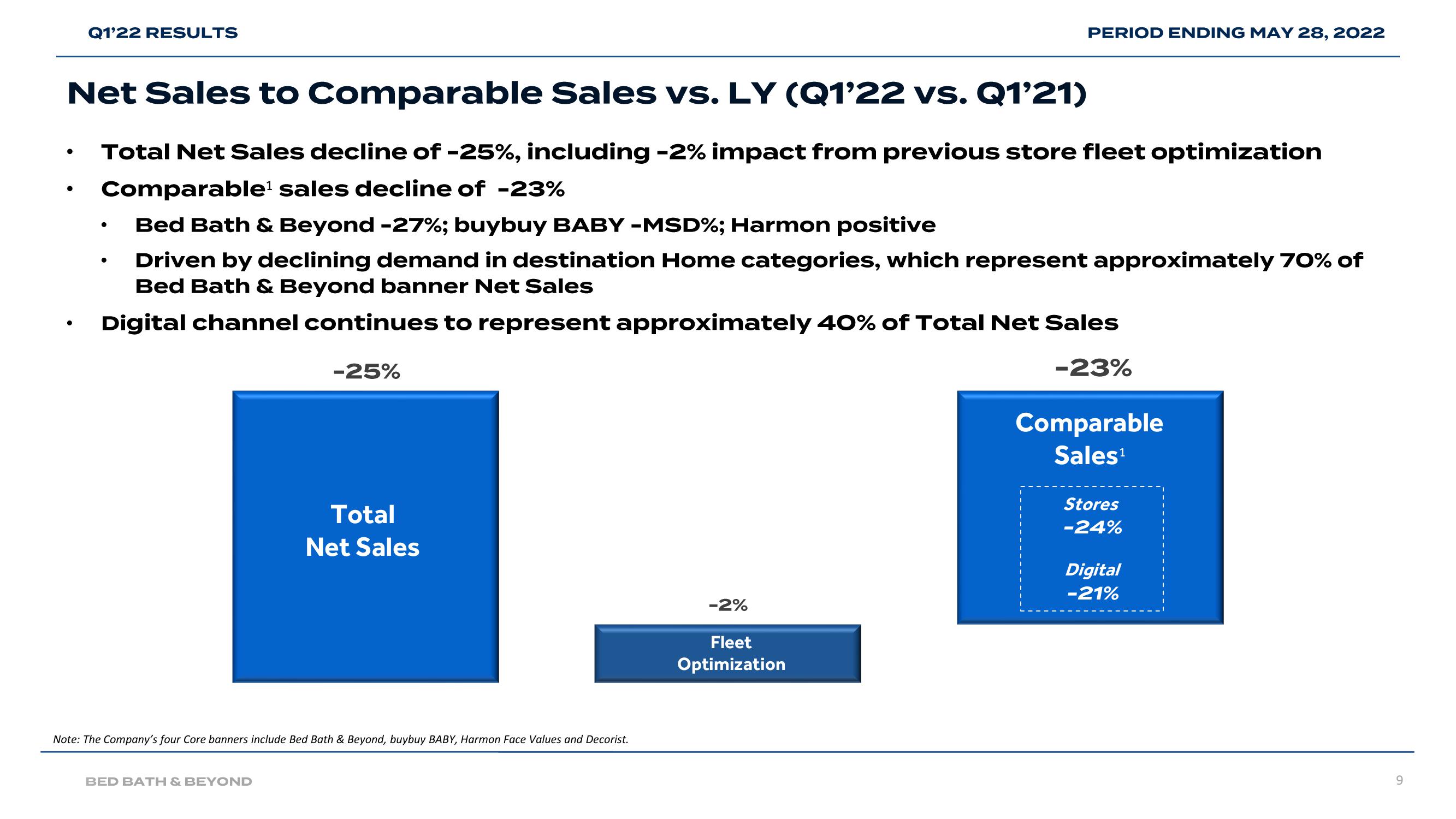 Bed Bath & Beyond Results Presentation Deck slide image #9