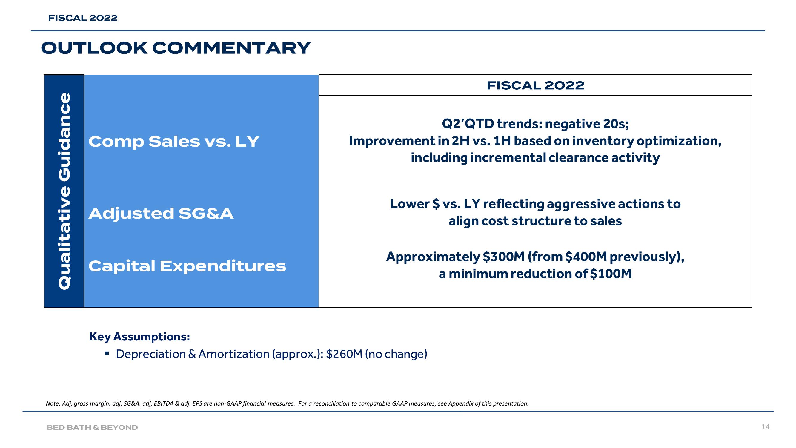 Bed Bath & Beyond Results Presentation Deck slide image