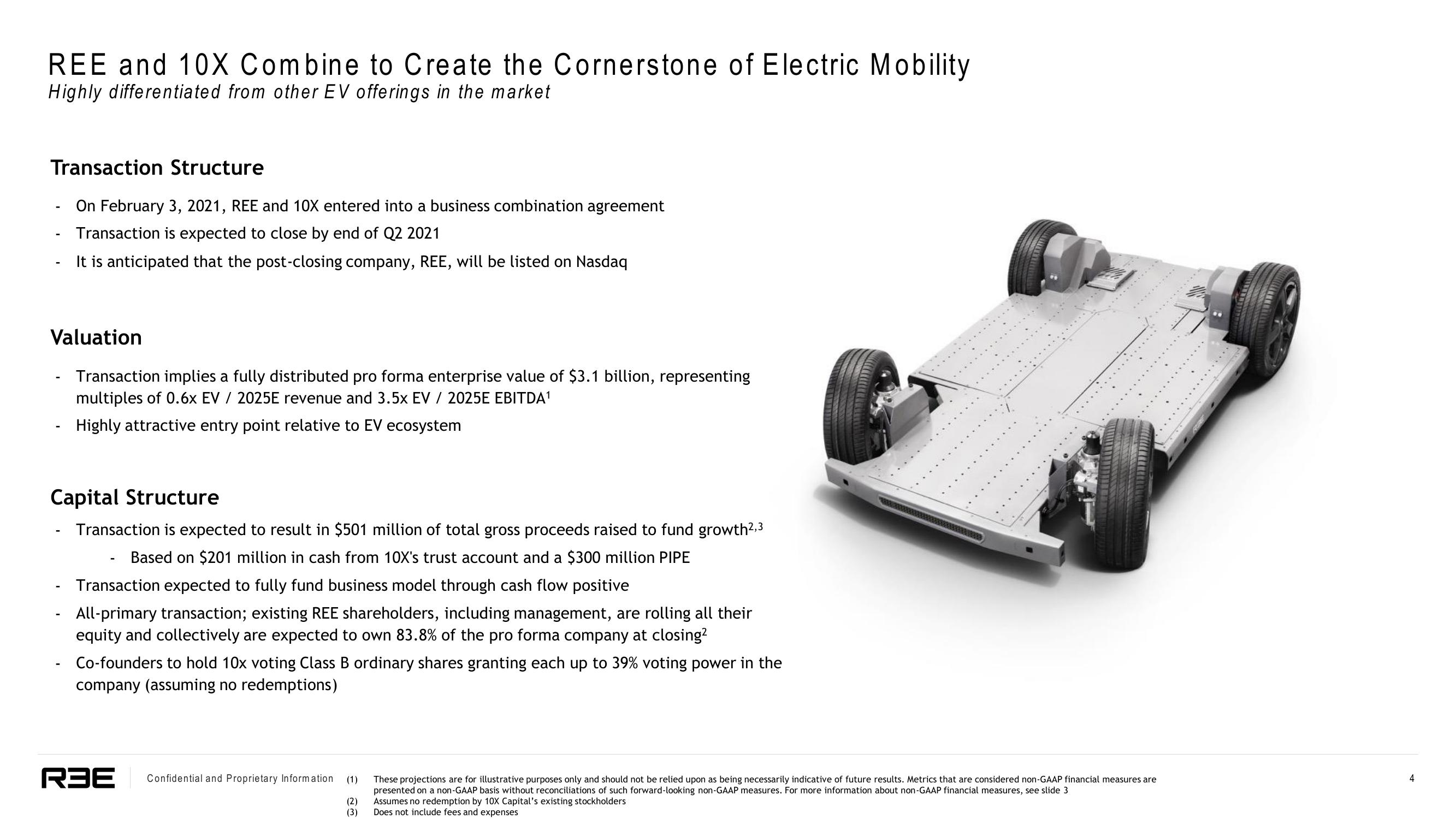 REE SPAC Presentation Deck slide image #4