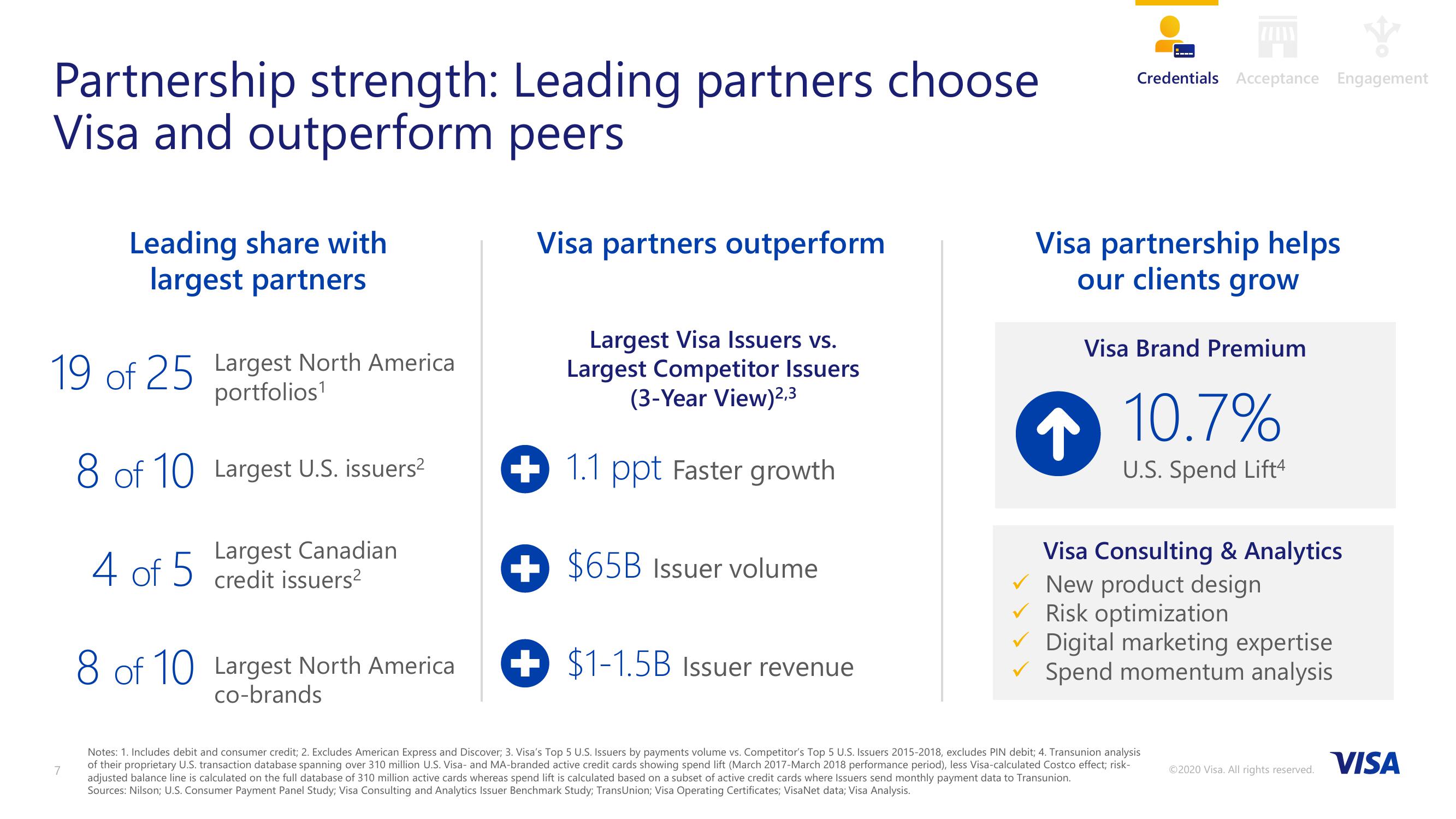 VISA 2020 Investor Day slide image #7