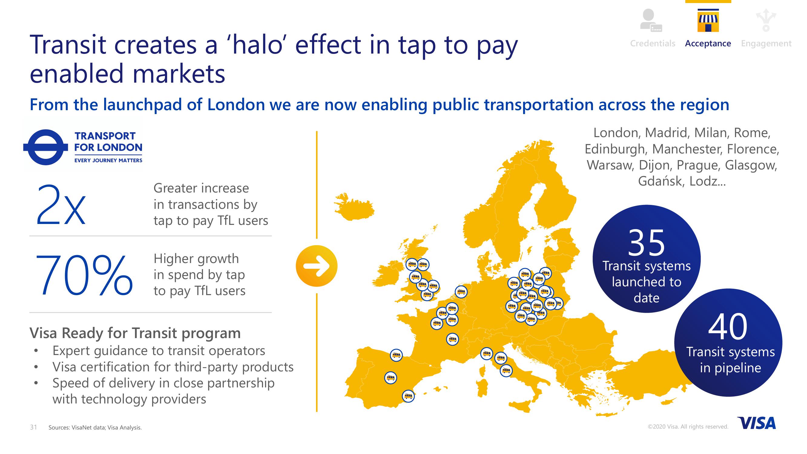 VISA 2020 Investor Day slide image #31