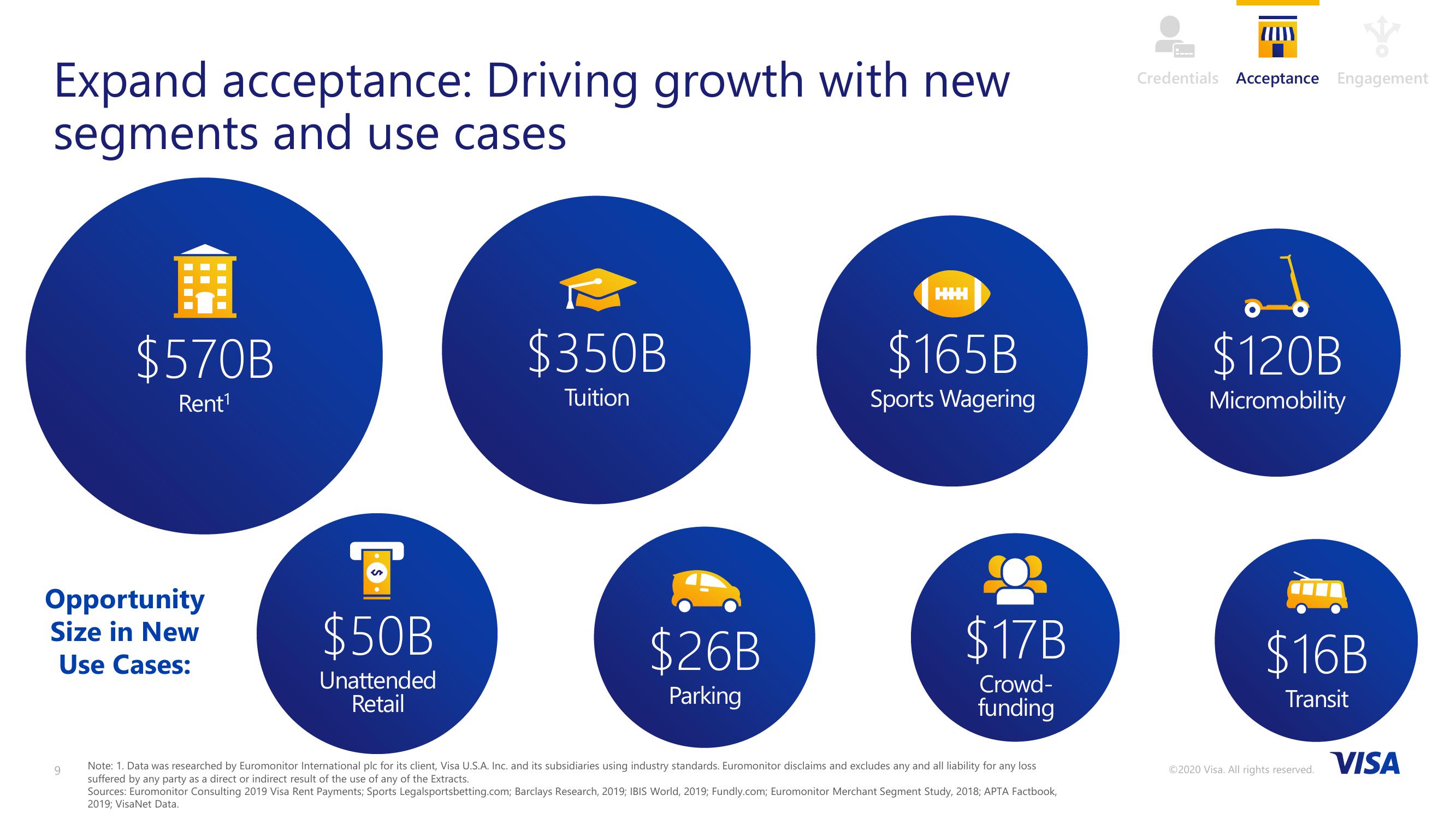 VISA 2020 Investor Day slide image