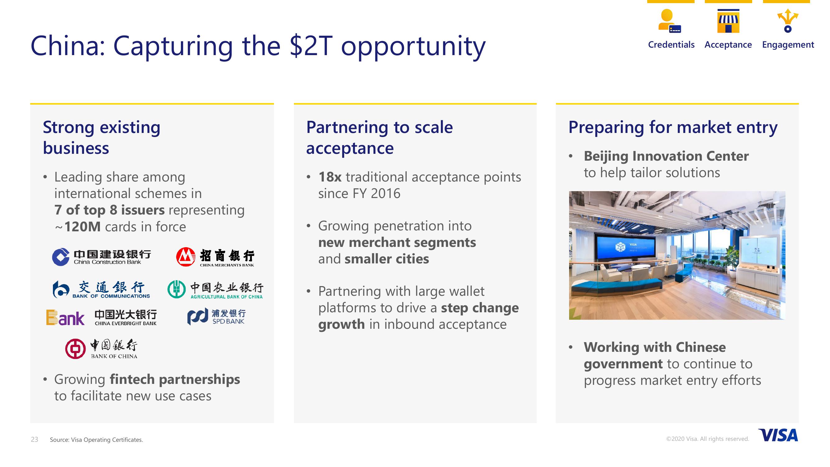 VISA 2020 Investor Day slide image #23