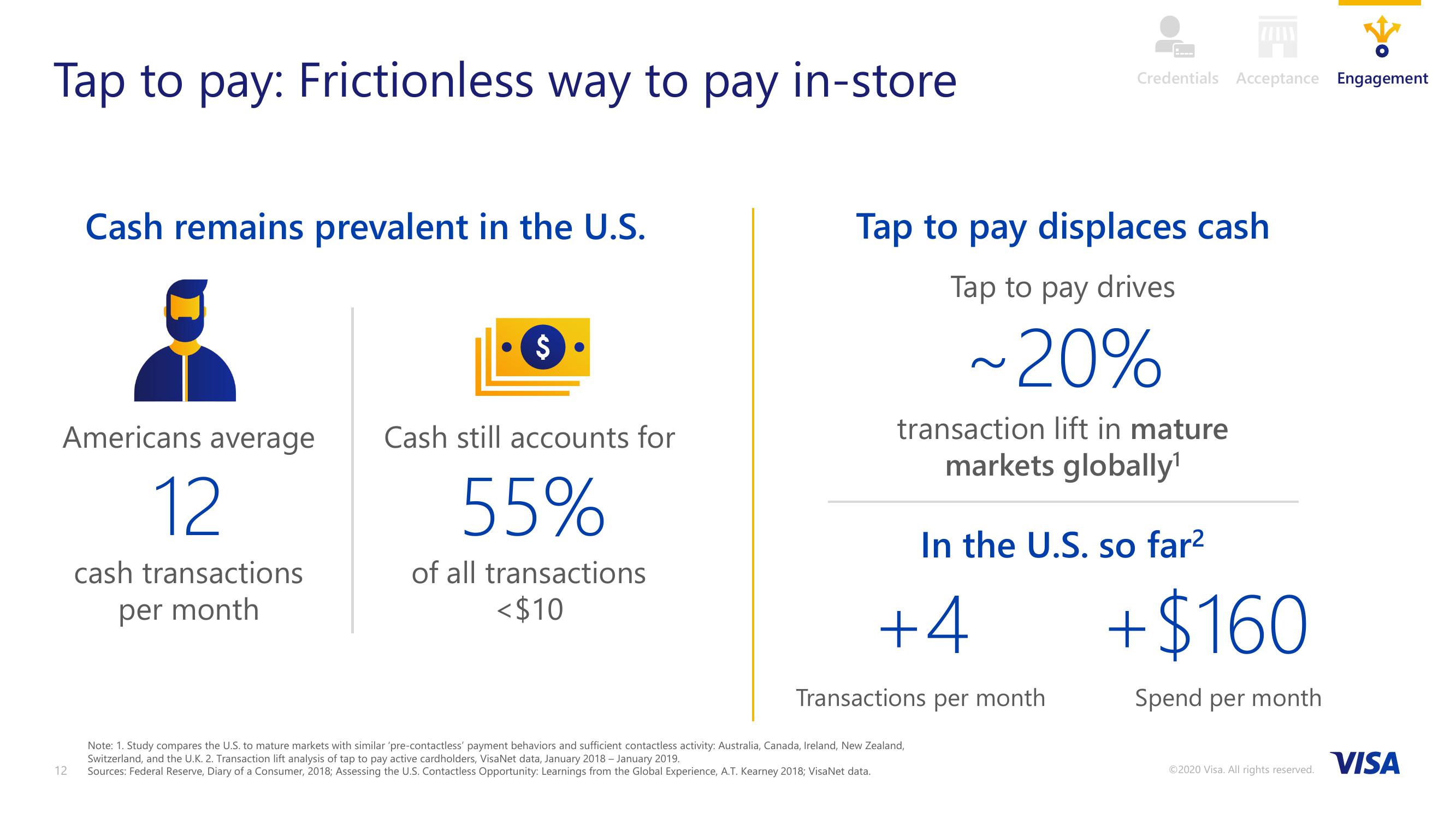 VISA 2020 Investor Day slide image #12