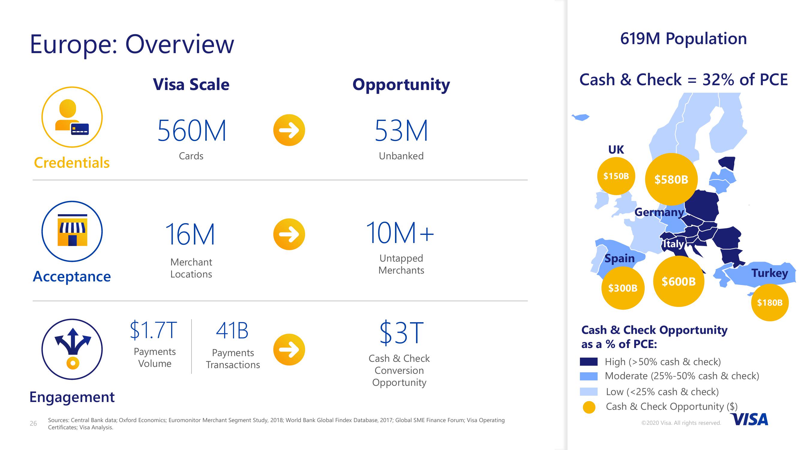 VISA 2020 Investor Day slide image #26