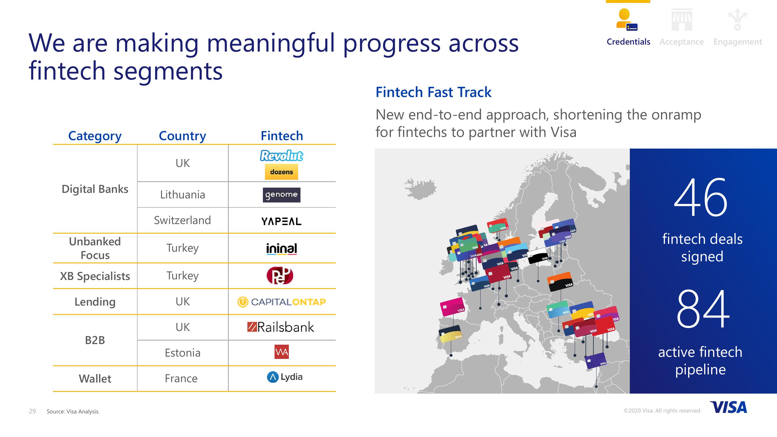 VISA 2020 Investor Day slide image #29