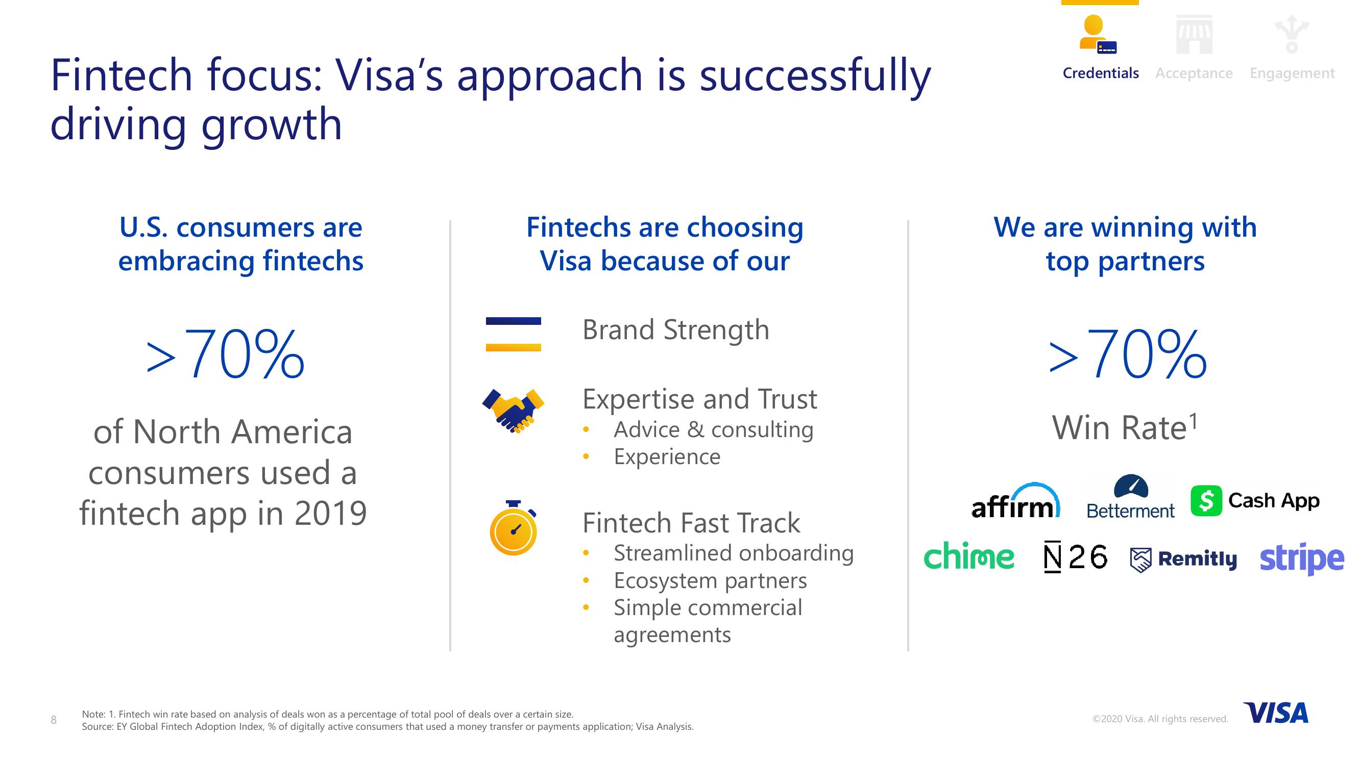 VISA 2020 Investor Day slide image #8