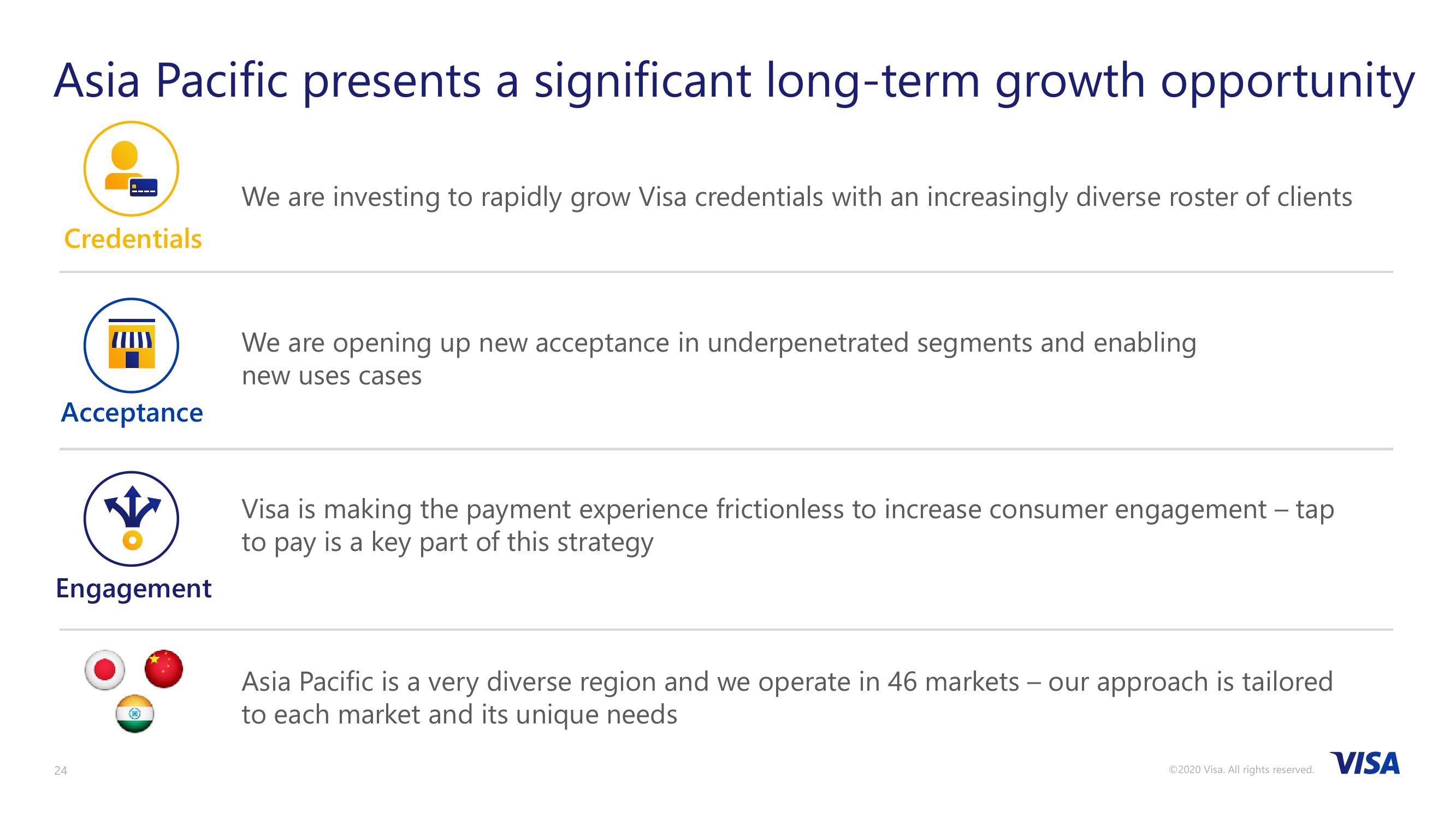 VISA 2020 Investor Day slide image #24