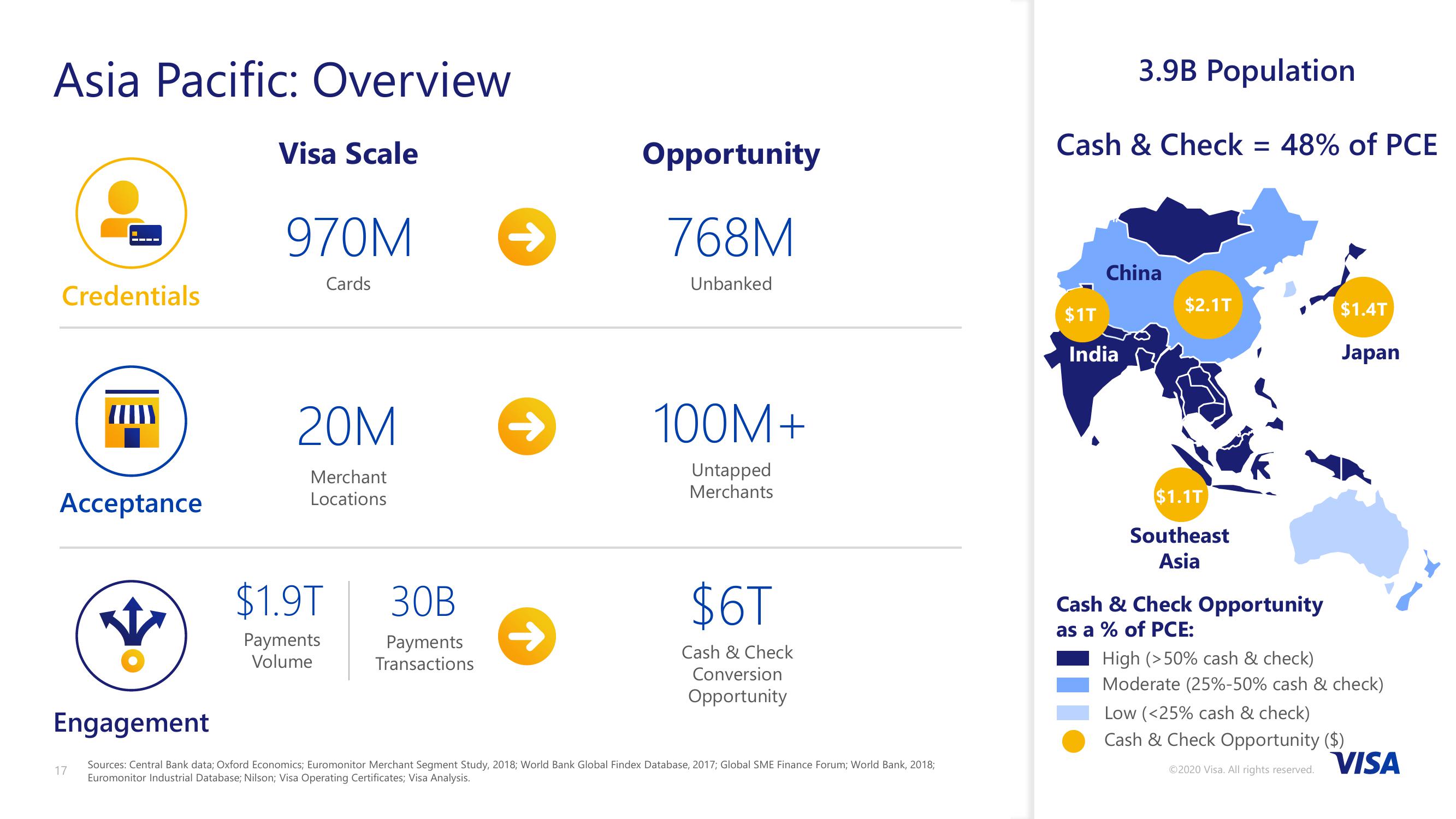 VISA 2020 Investor Day slide image #17