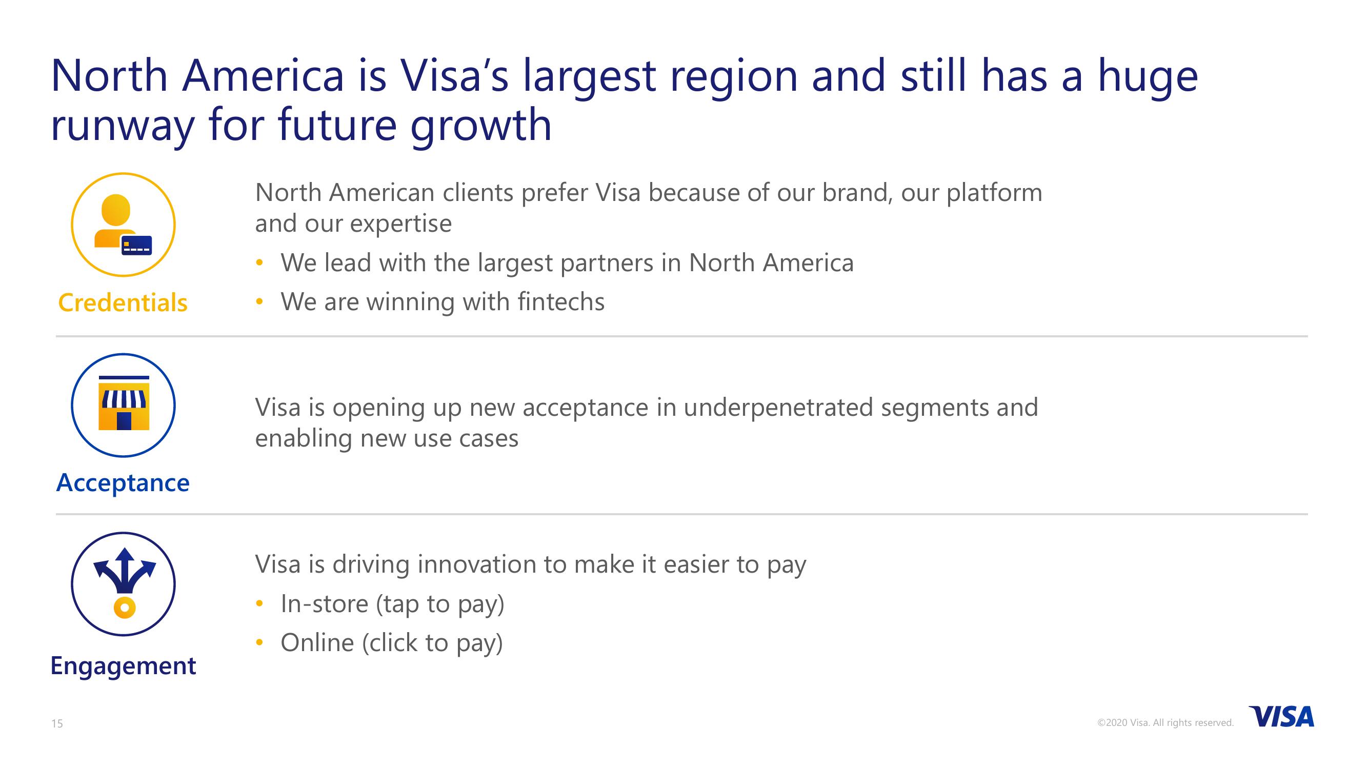 VISA 2020 Investor Day slide image #15