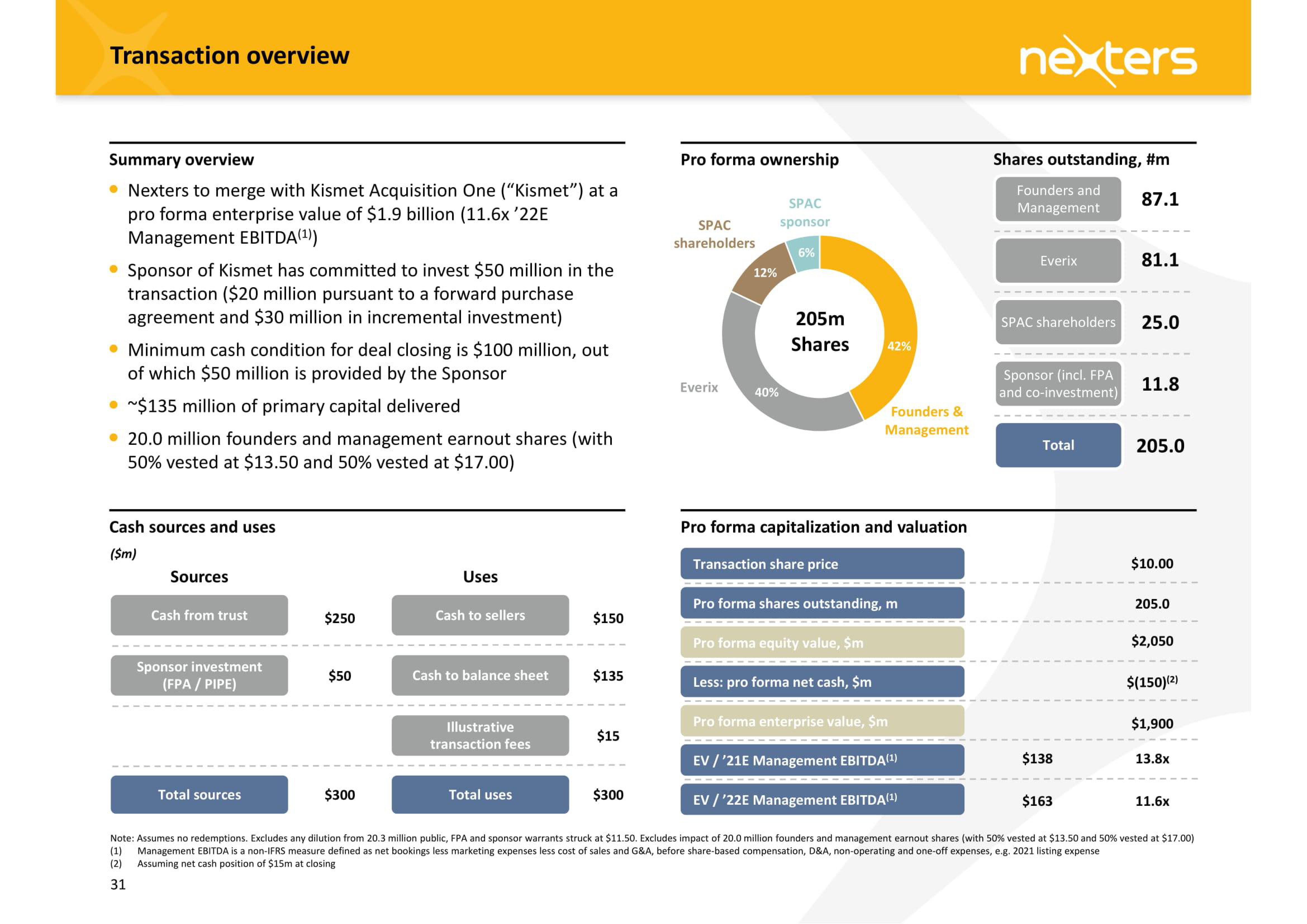 Nexters SPAC Presentation Deck slide image #31