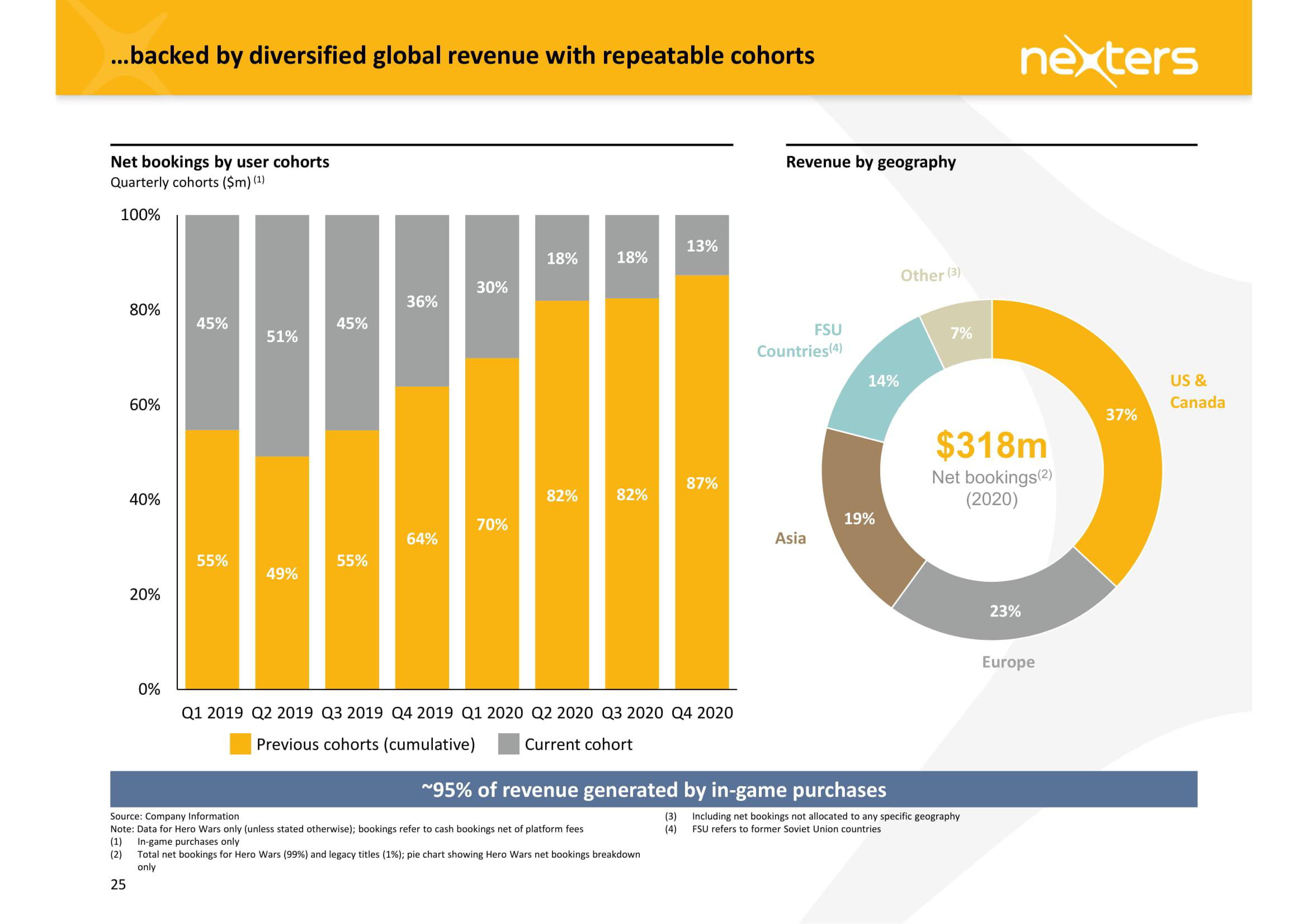 Nexters SPAC Presentation Deck slide image #25