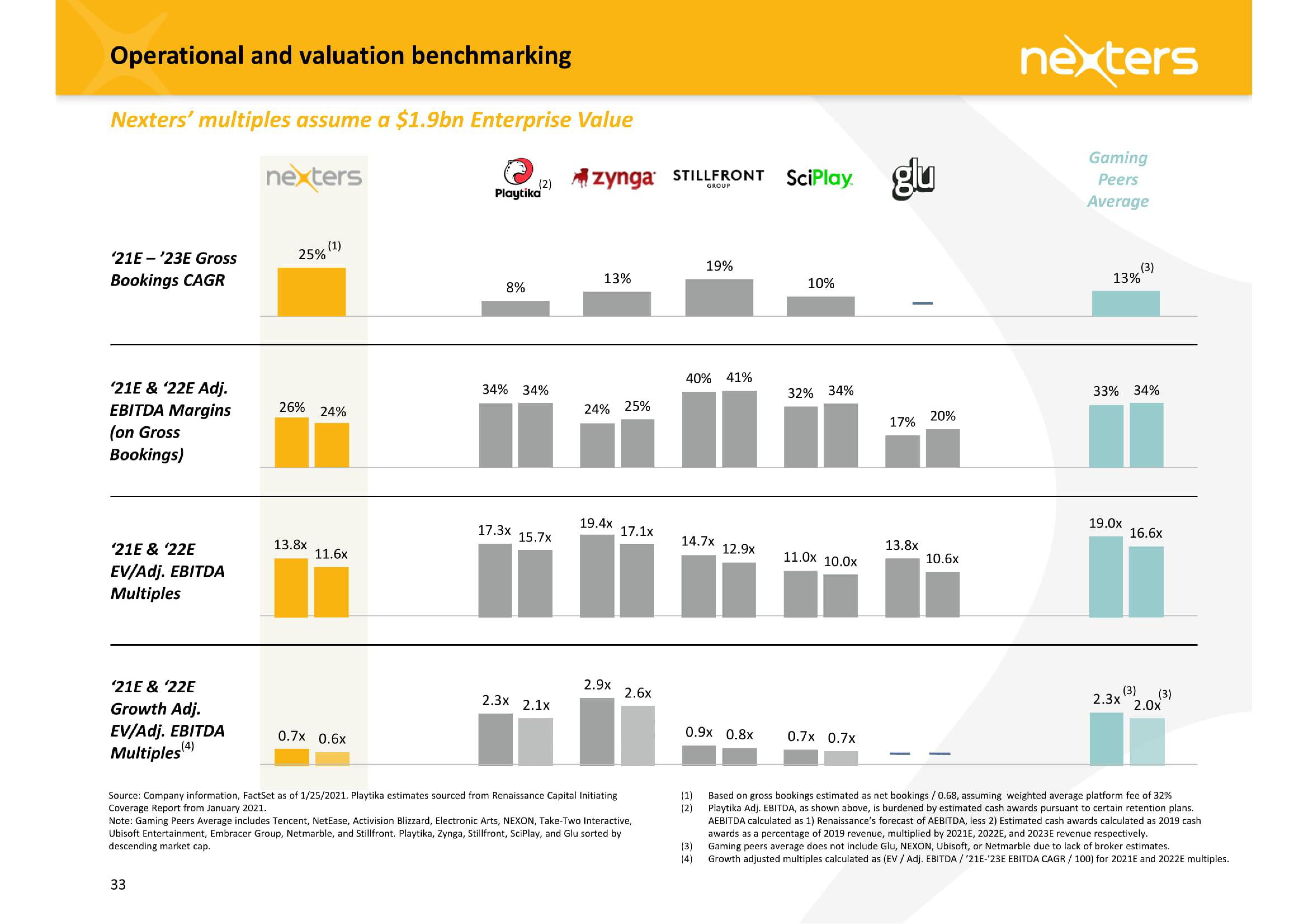 Nexters SPAC Presentation Deck slide image #33