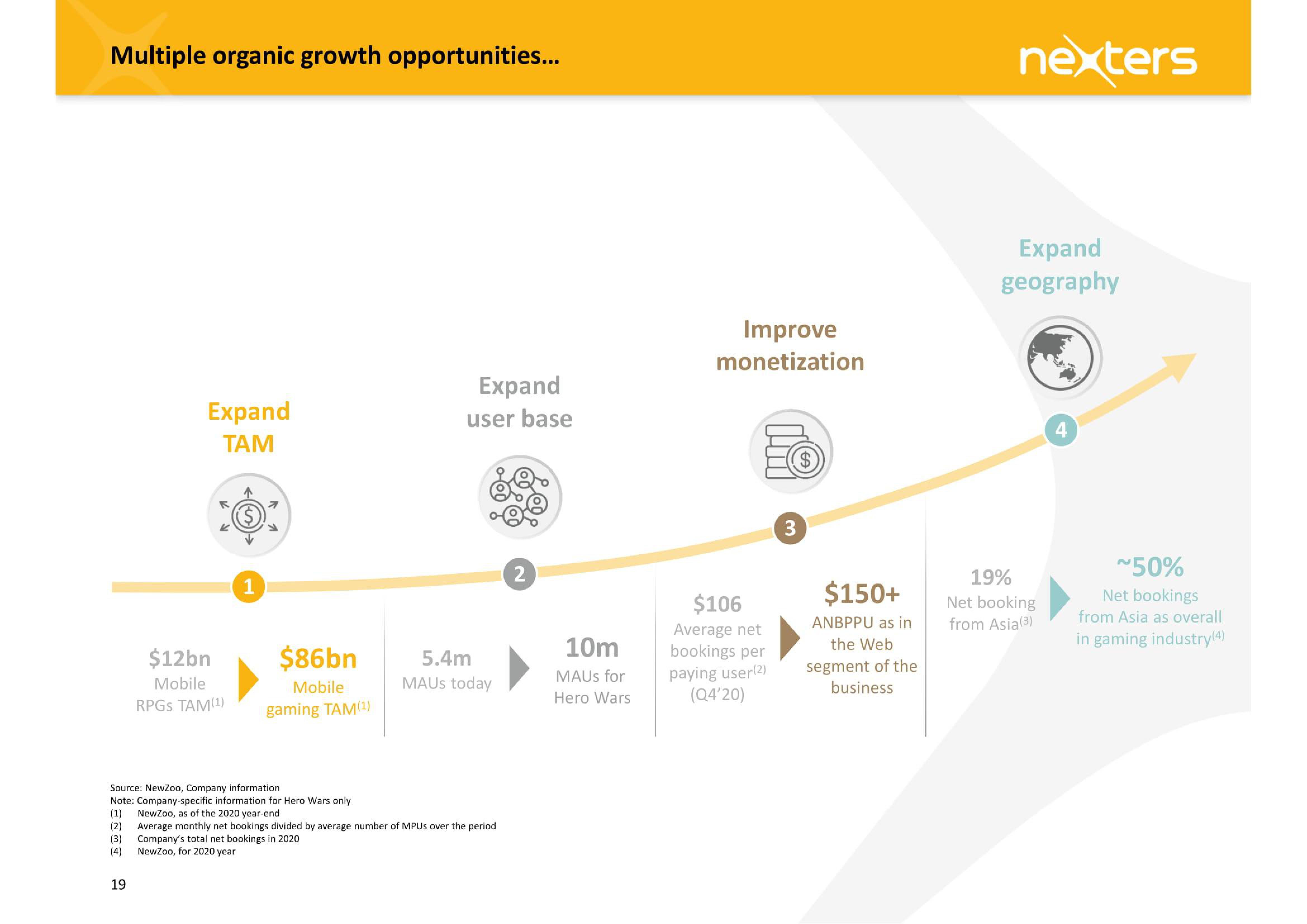 Nexters SPAC Presentation Deck slide image #19