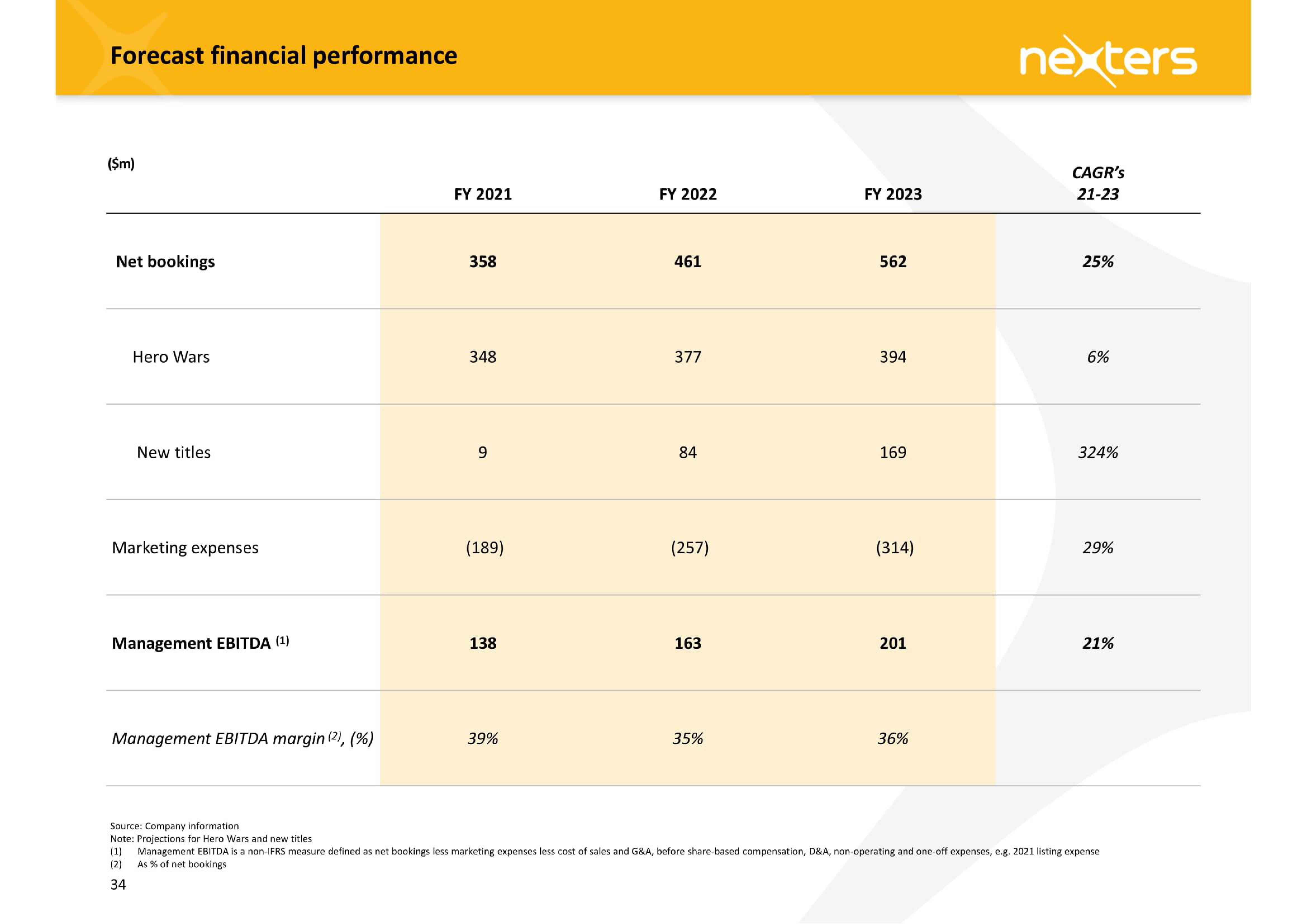 Nexters SPAC Presentation Deck slide image #34