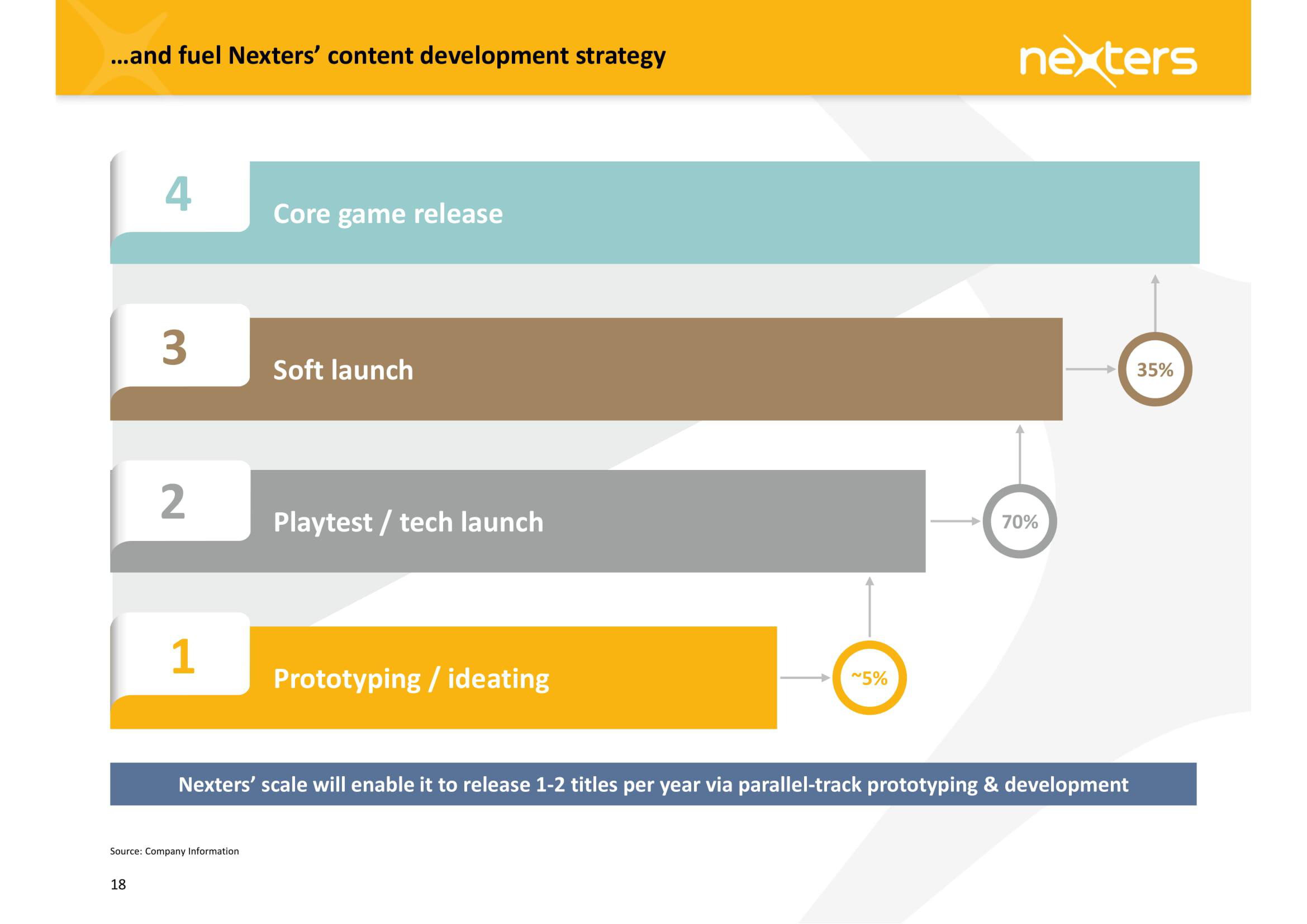 Nexters SPAC Presentation Deck slide image #18