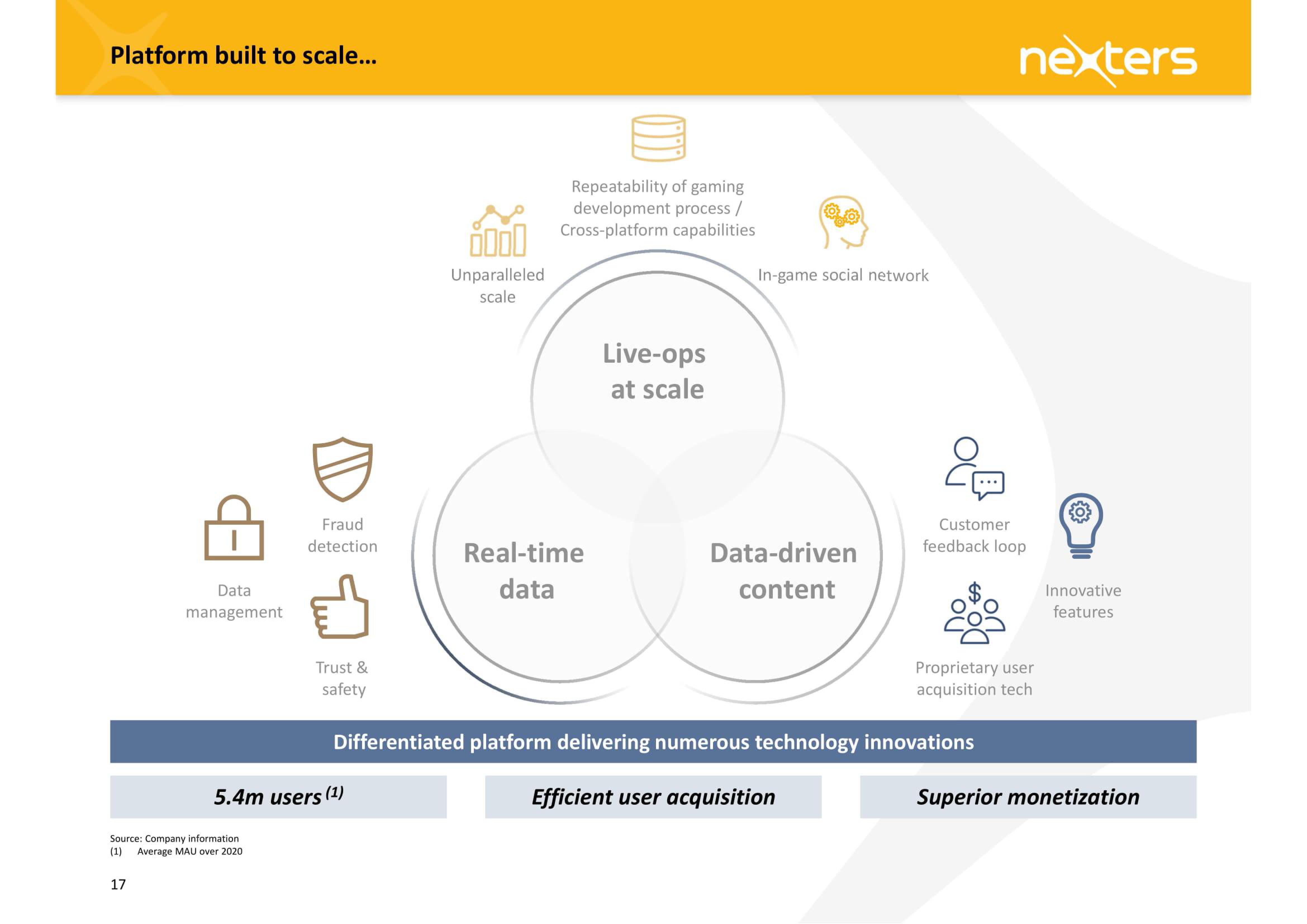 Nexters SPAC Presentation Deck slide image #17