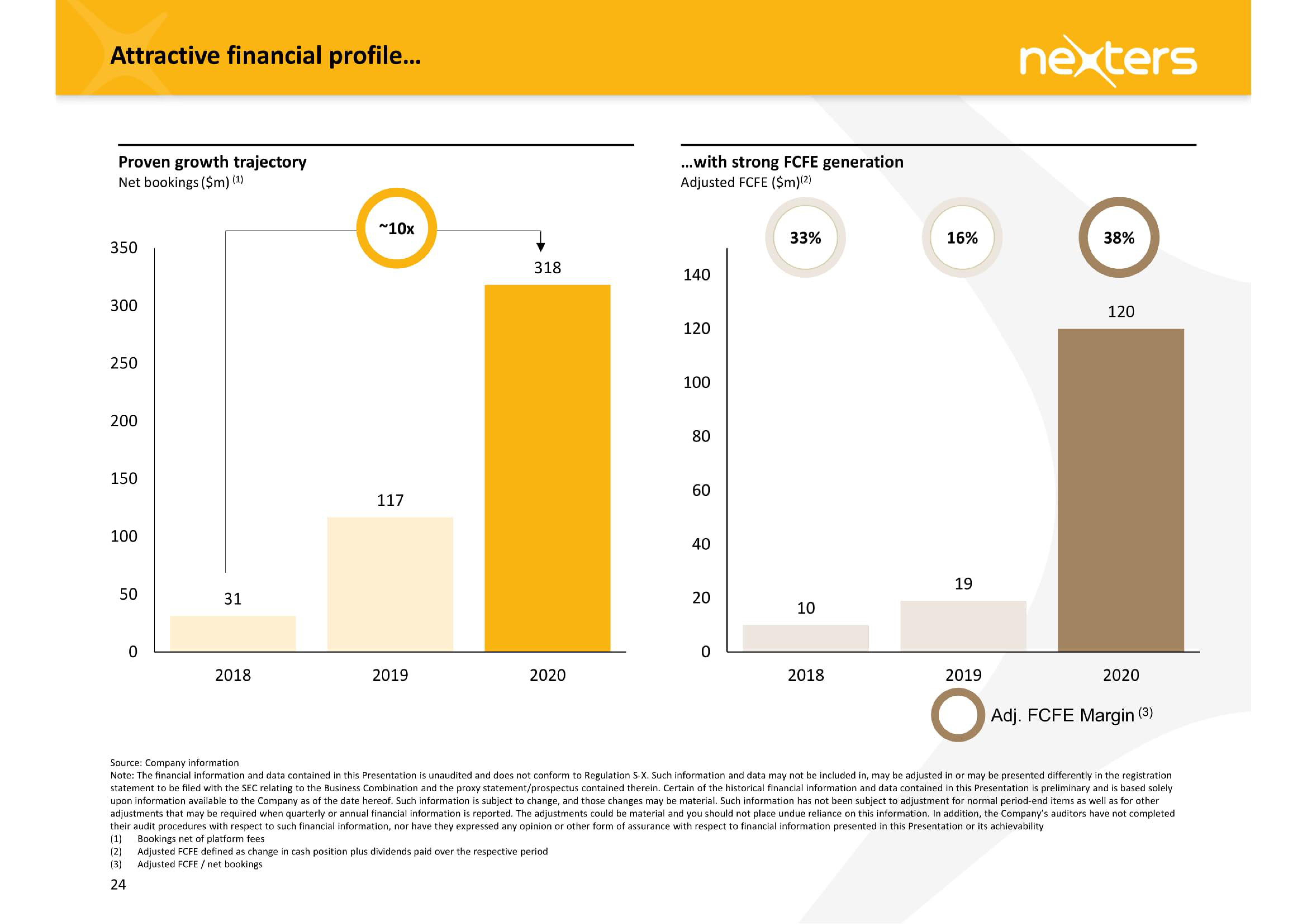 Nexters SPAC Presentation Deck slide image #24