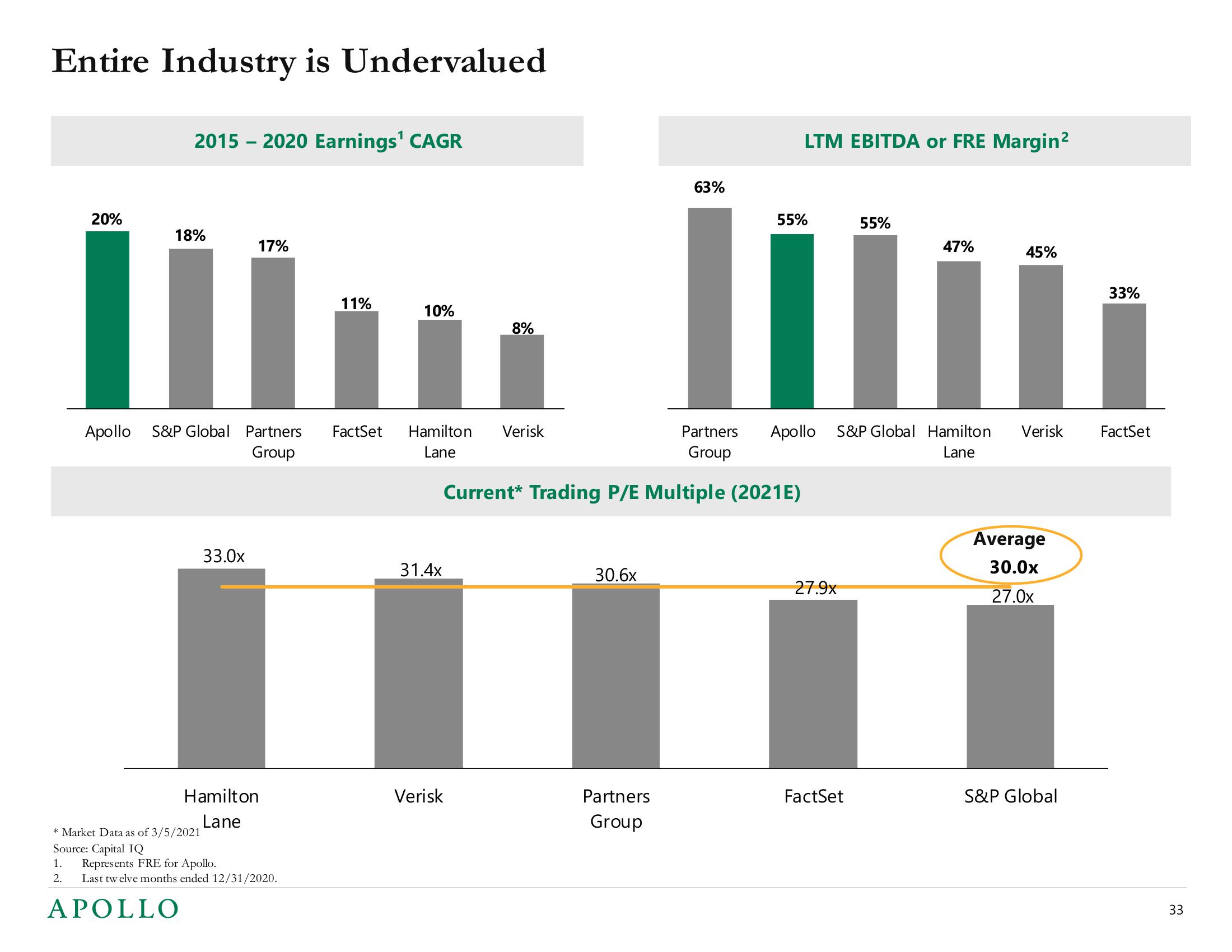 Apollo Global Management Mergers and Acquisitions Presentation Deck slide image #33