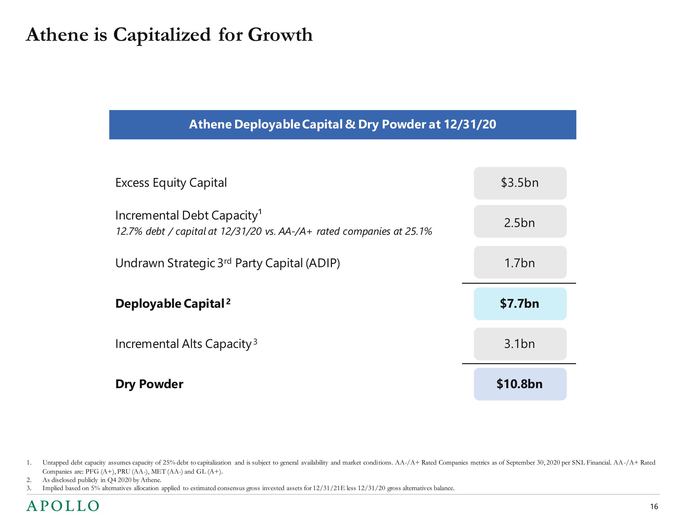 Apollo Global Management Mergers and Acquisitions Presentation Deck slide image #16