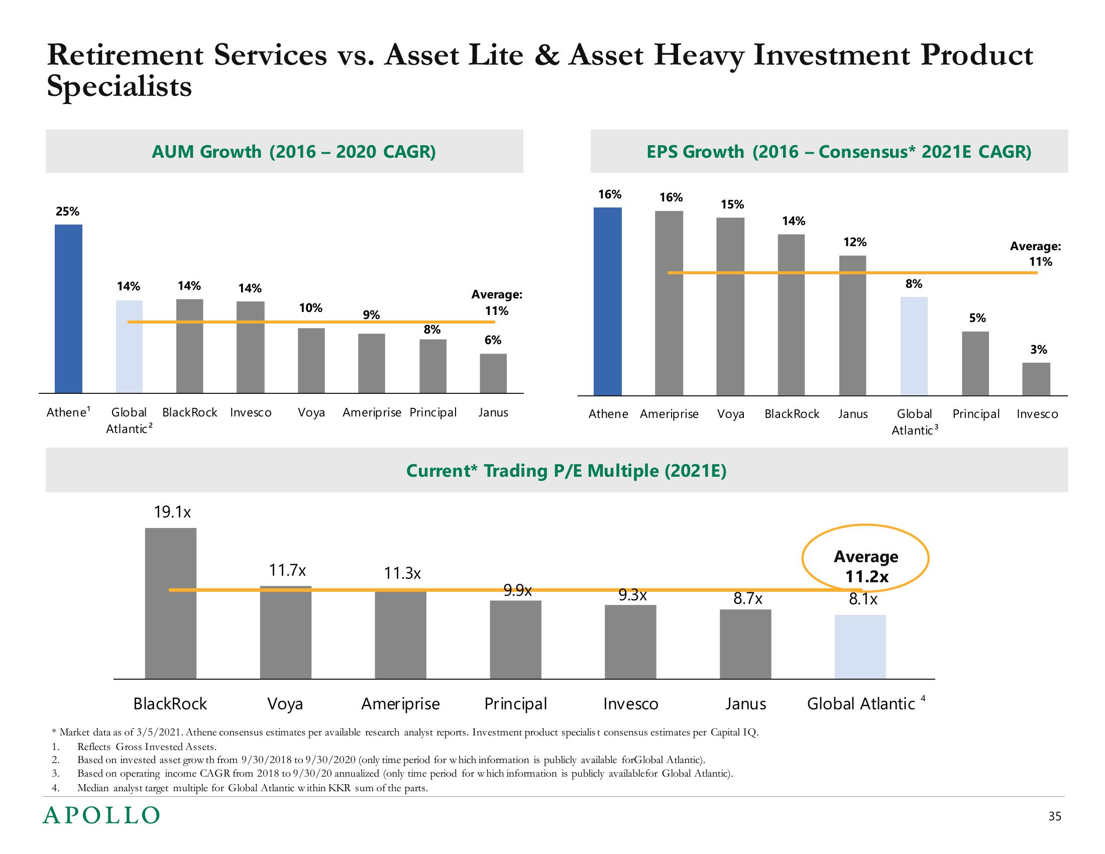 Apollo Global Management Mergers and Acquisitions Presentation Deck slide image #35