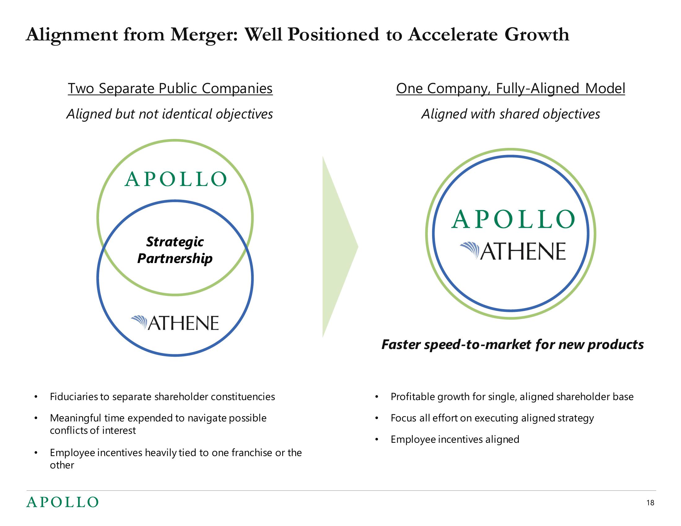 Apollo Global Management Mergers and Acquisitions Presentation Deck slide image #18