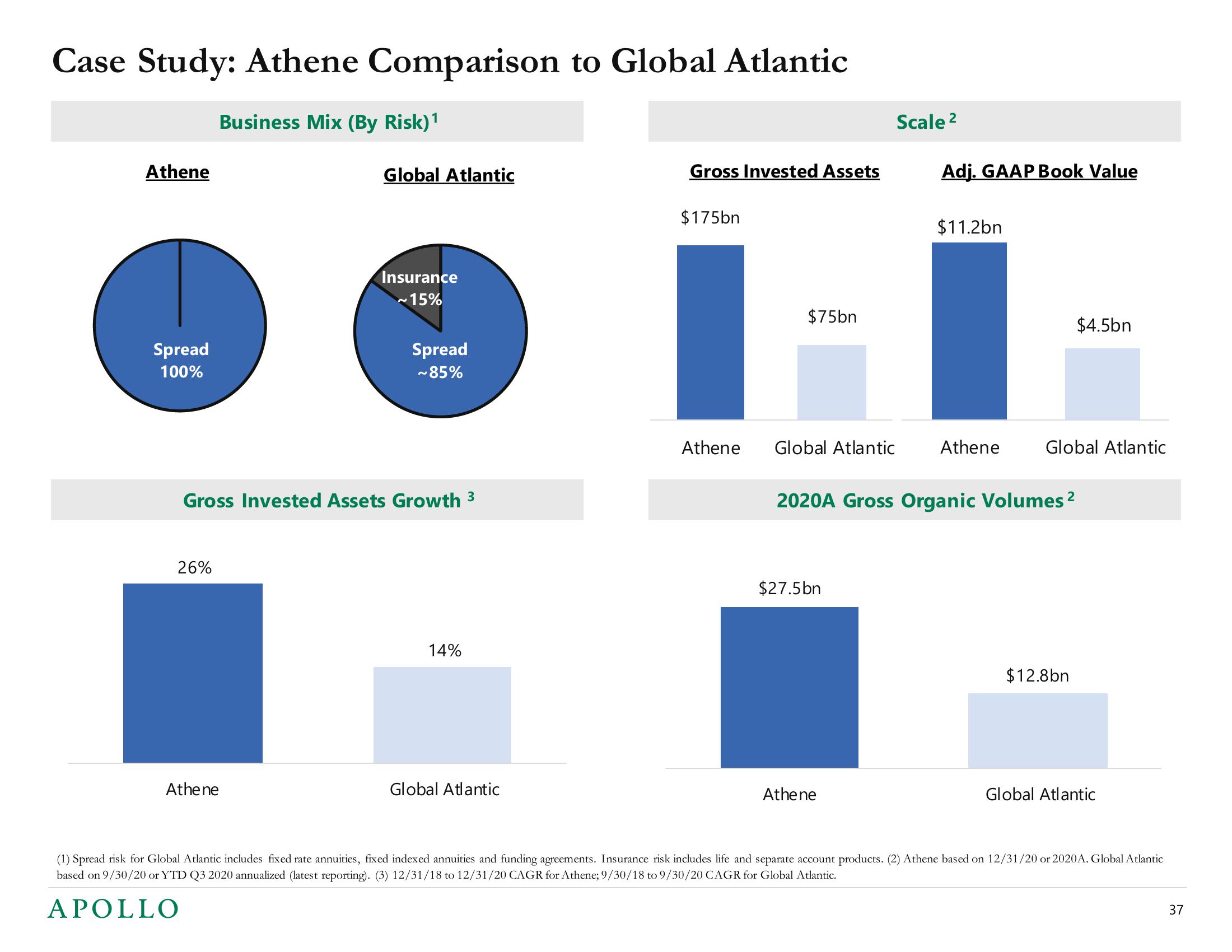 Apollo Global Management Mergers and Acquisitions Presentation Deck slide image #37