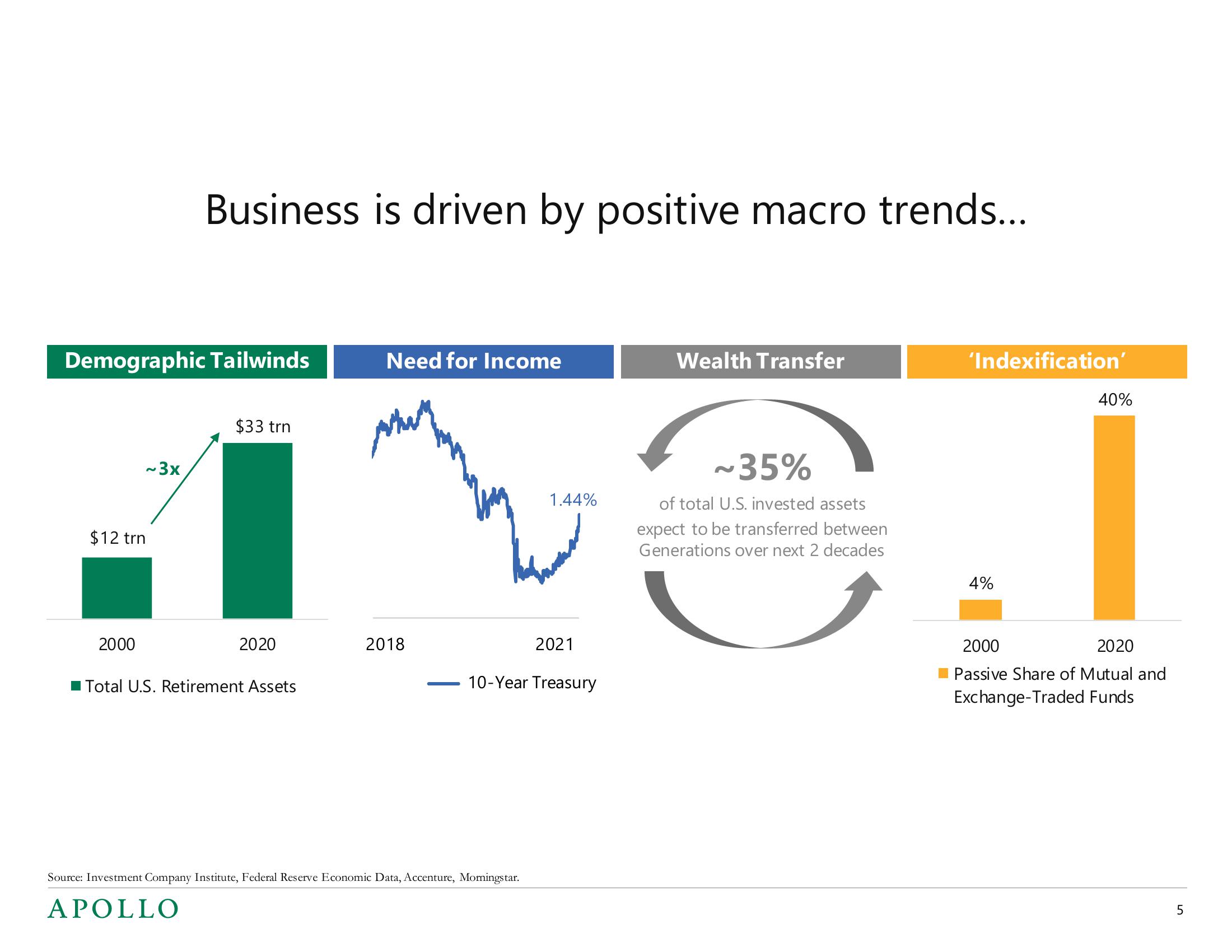 Apollo Global Management Mergers and Acquisitions Presentation Deck slide image #5