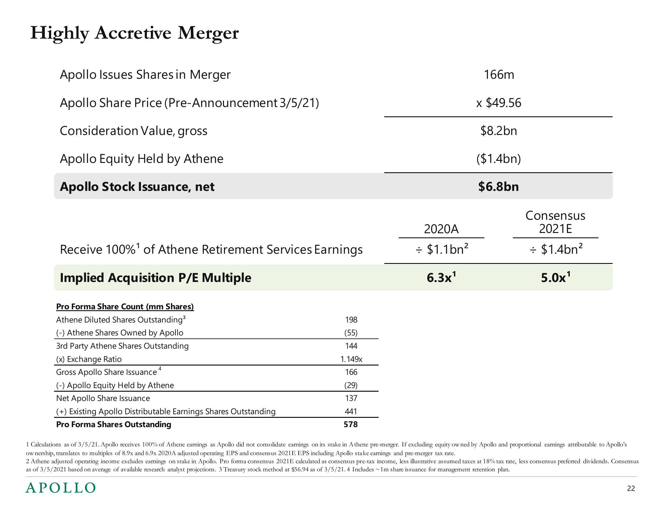 Apollo Global Management Mergers and Acquisitions Presentation Deck slide image #22