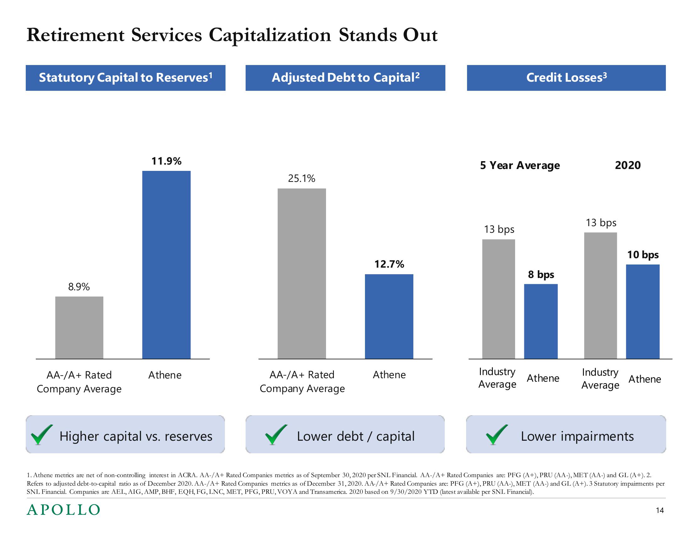 Apollo Global Management Mergers and Acquisitions Presentation Deck slide image #14