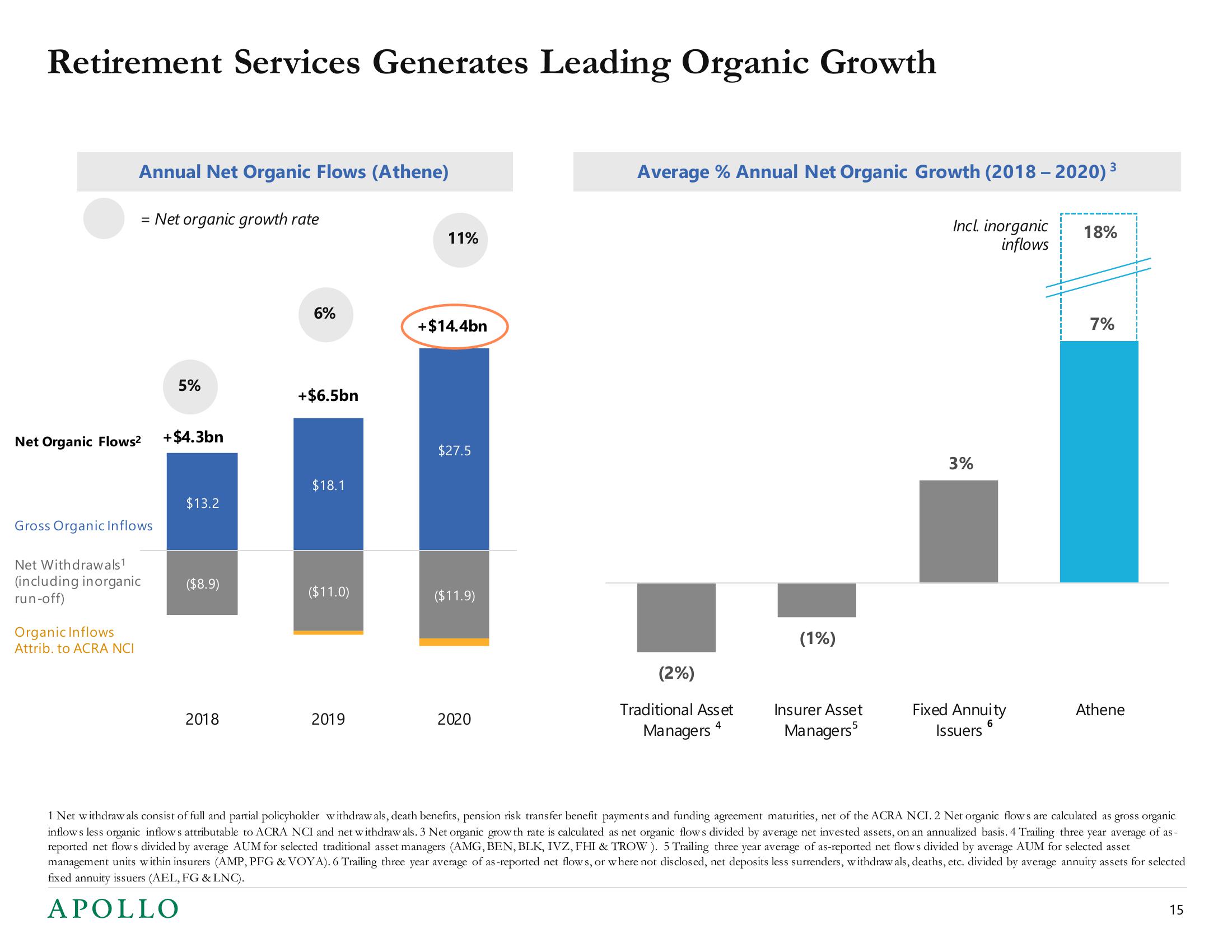 Apollo Global Management Mergers and Acquisitions Presentation Deck slide image #15