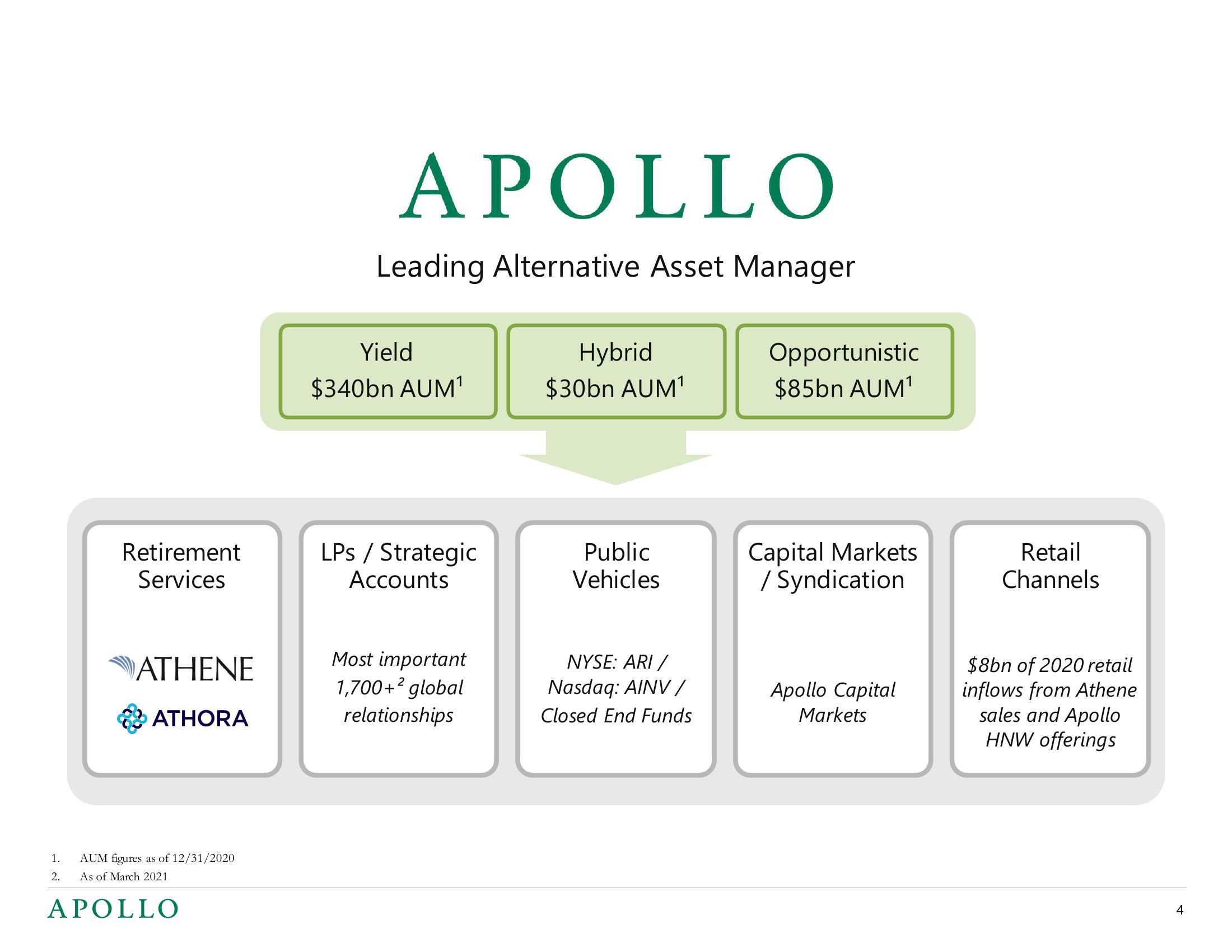 Apollo Global Management Mergers and Acquisitions Presentation Deck slide image #4