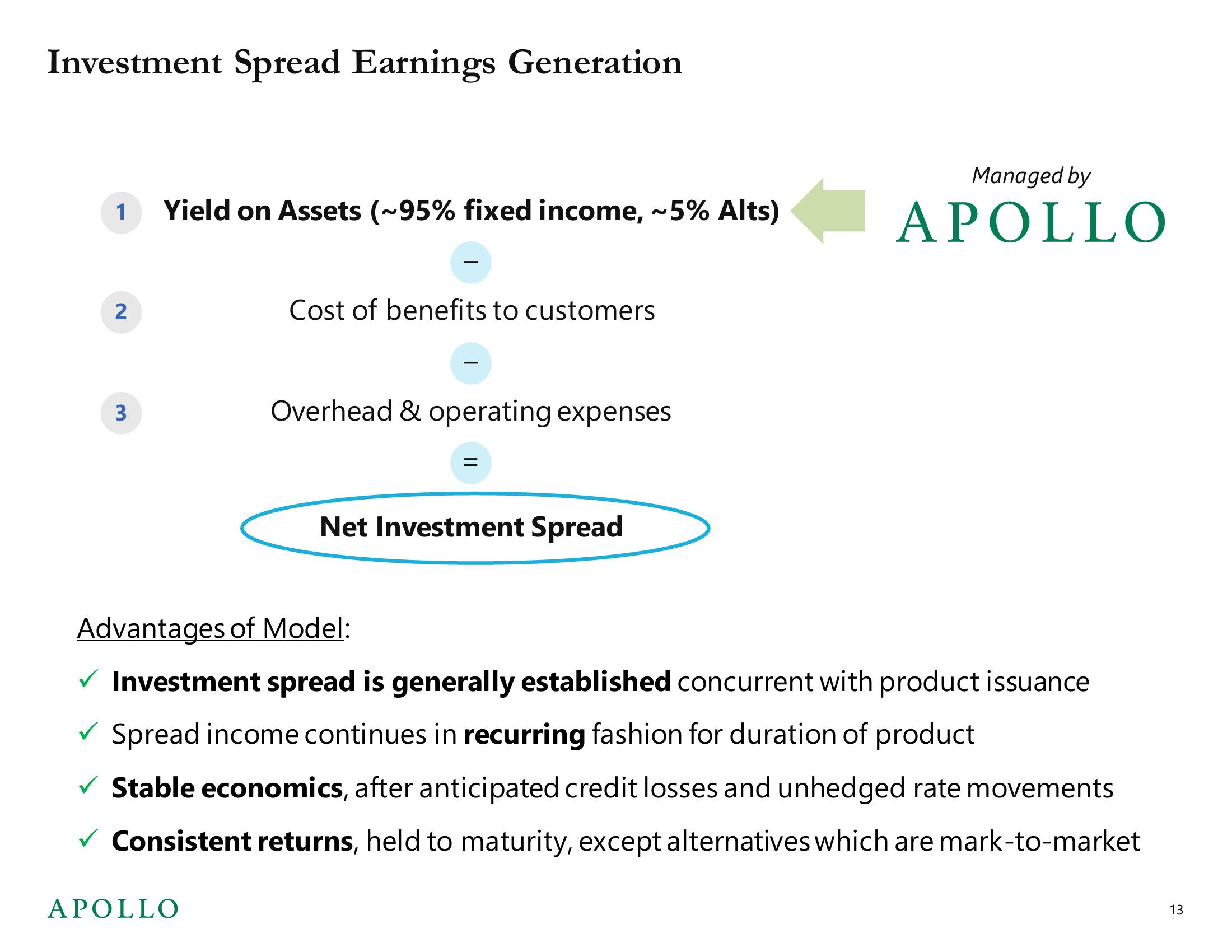 Apollo Global Management Mergers and Acquisitions Presentation Deck slide image #13