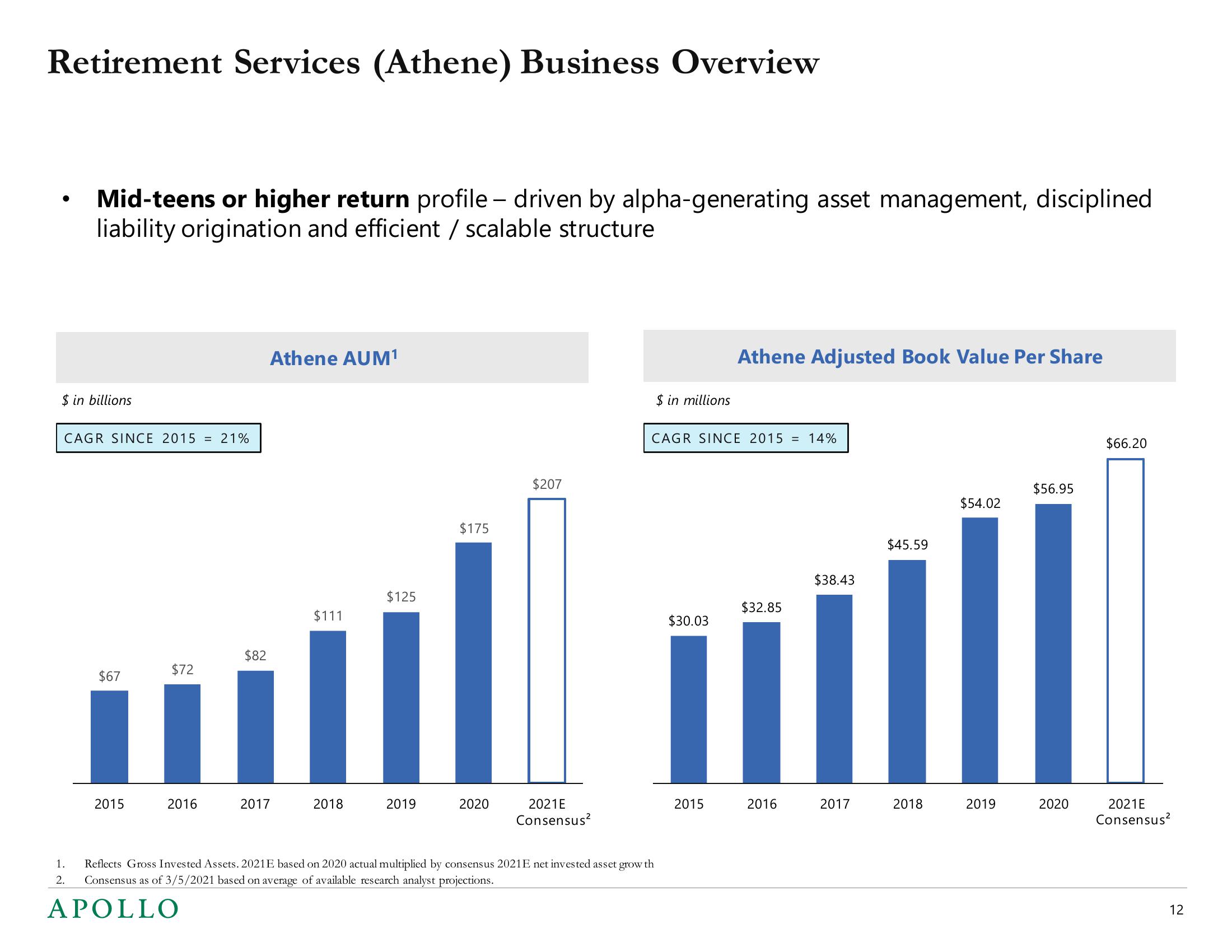 Apollo Global Management Mergers and Acquisitions Presentation Deck slide image #12