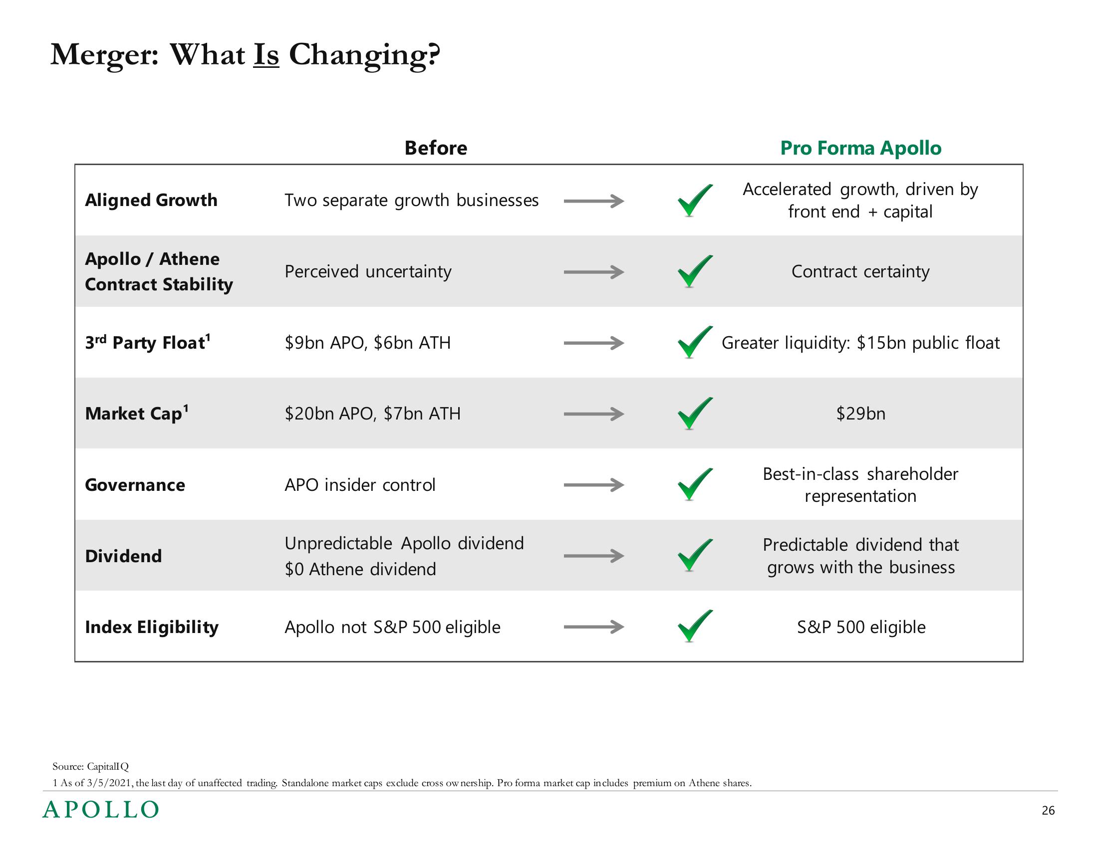 Apollo Global Management Mergers and Acquisitions Presentation Deck slide image #26