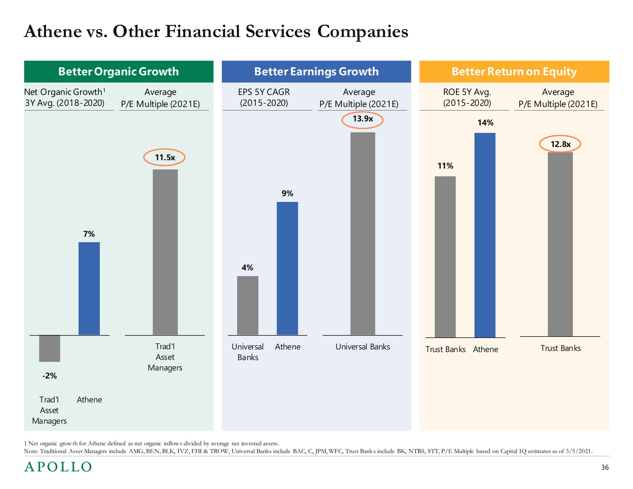 Apollo Global Management Mergers and Acquisitions Presentation Deck slide image #36